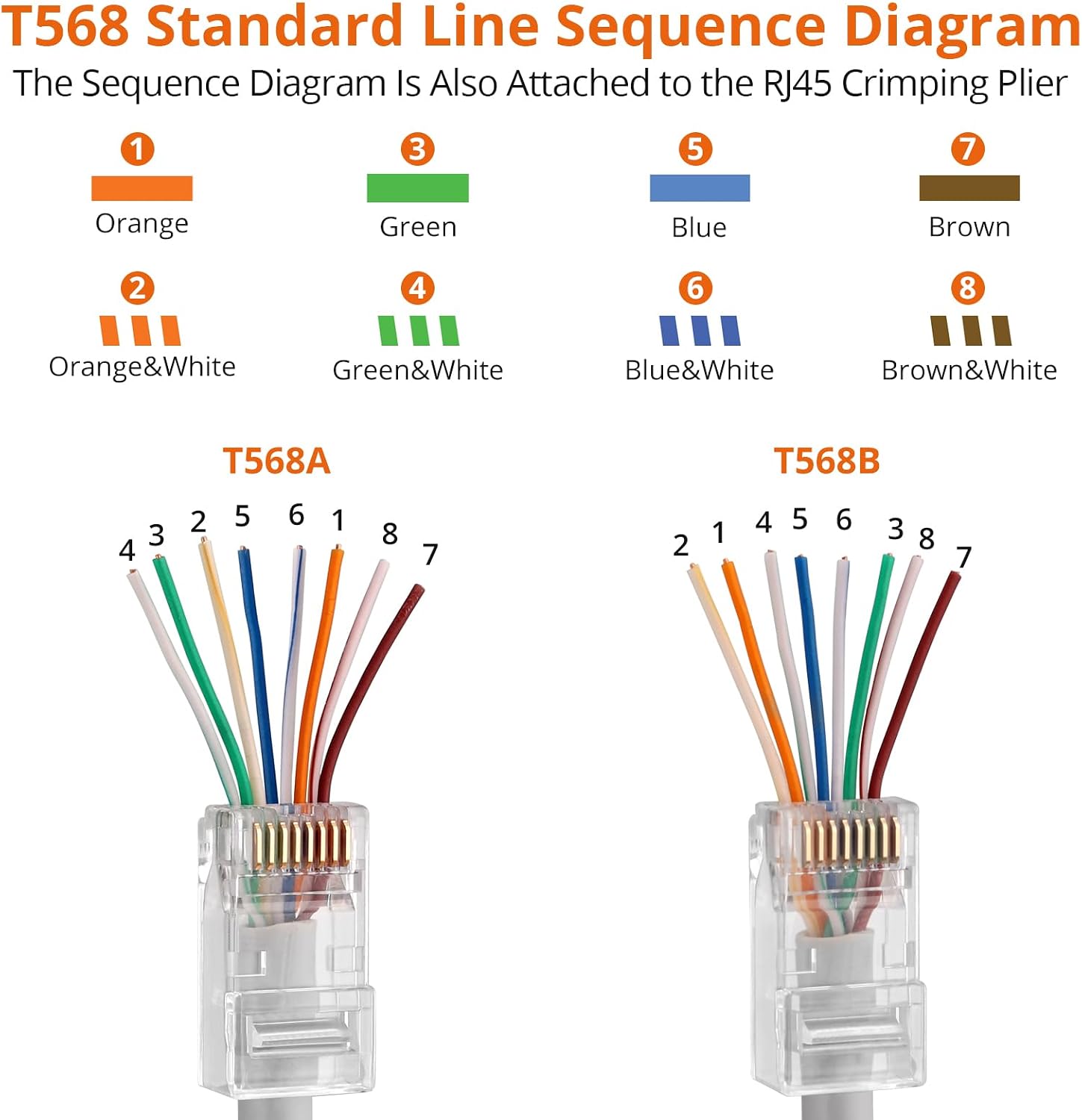 Detalle 2 de Proster RJ45 Crimp Tool Set with 50 CAT6 connectors ðŸ›