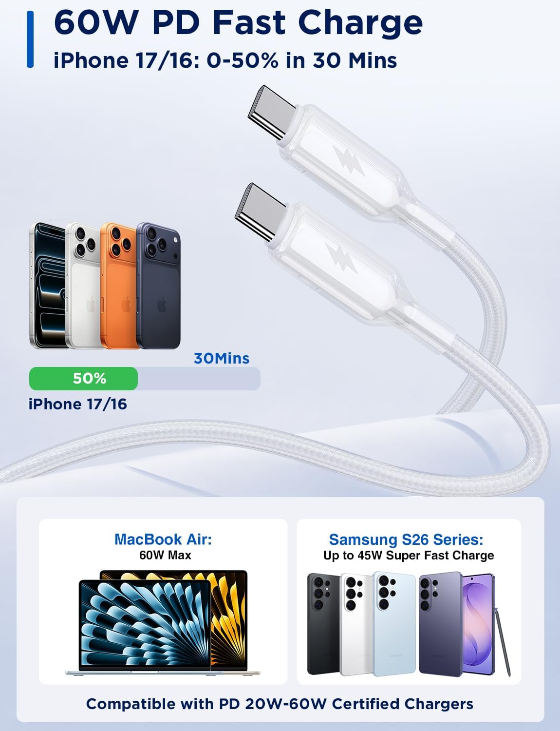 Detalle de USB-C Charging Cable 60W PD