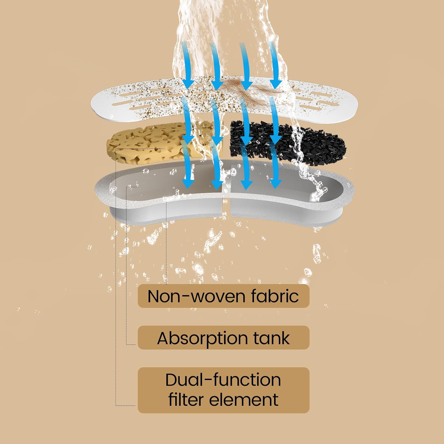 Detalle 2 de DOOOB DOOOB Katzenwasserfilter 24 Stück