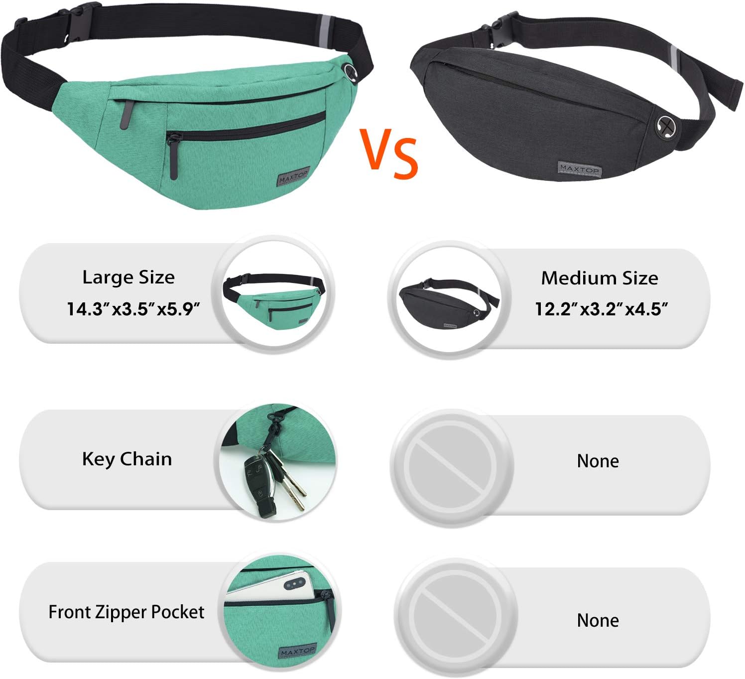 Detalle de MAXTOP Crossbody Fanny Pack in Polyester