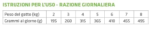 Detalle de Trainer Natural Cibo Umido per Gatti Adulti Multipack Pollo & Salmone - 24 x 85 g