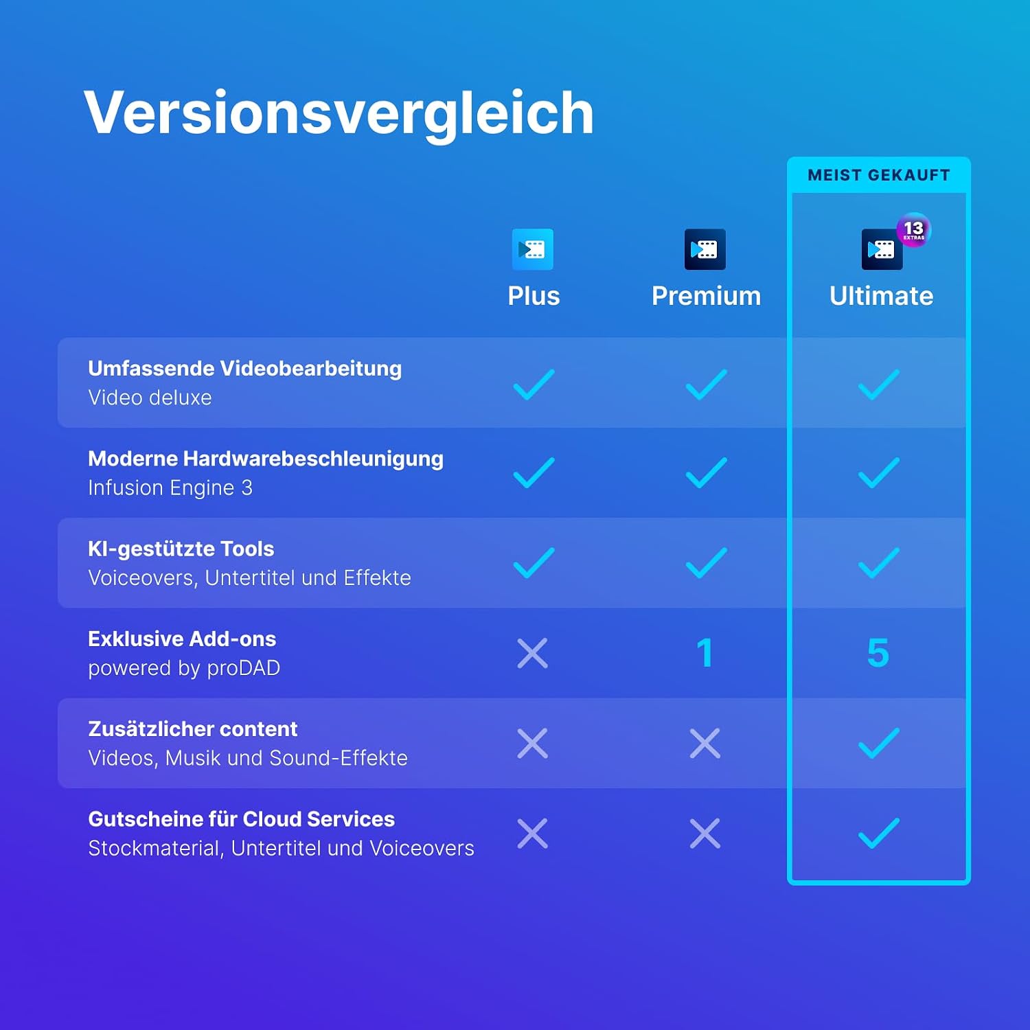 Detalle 2 de MAGIX Video deluxe Premium 2026 – Videobearbeitung für Windows 10/11, 2 Geräte