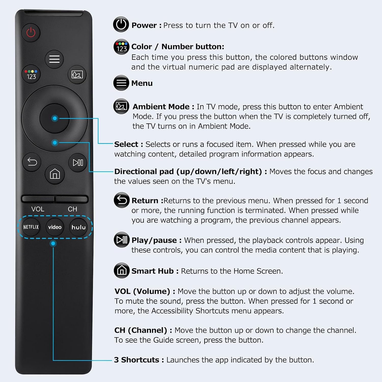 Thumbnail 6 de Universal Replacement for Samsung-Smart-TV-Remote with 3 Shortcut Buttons
