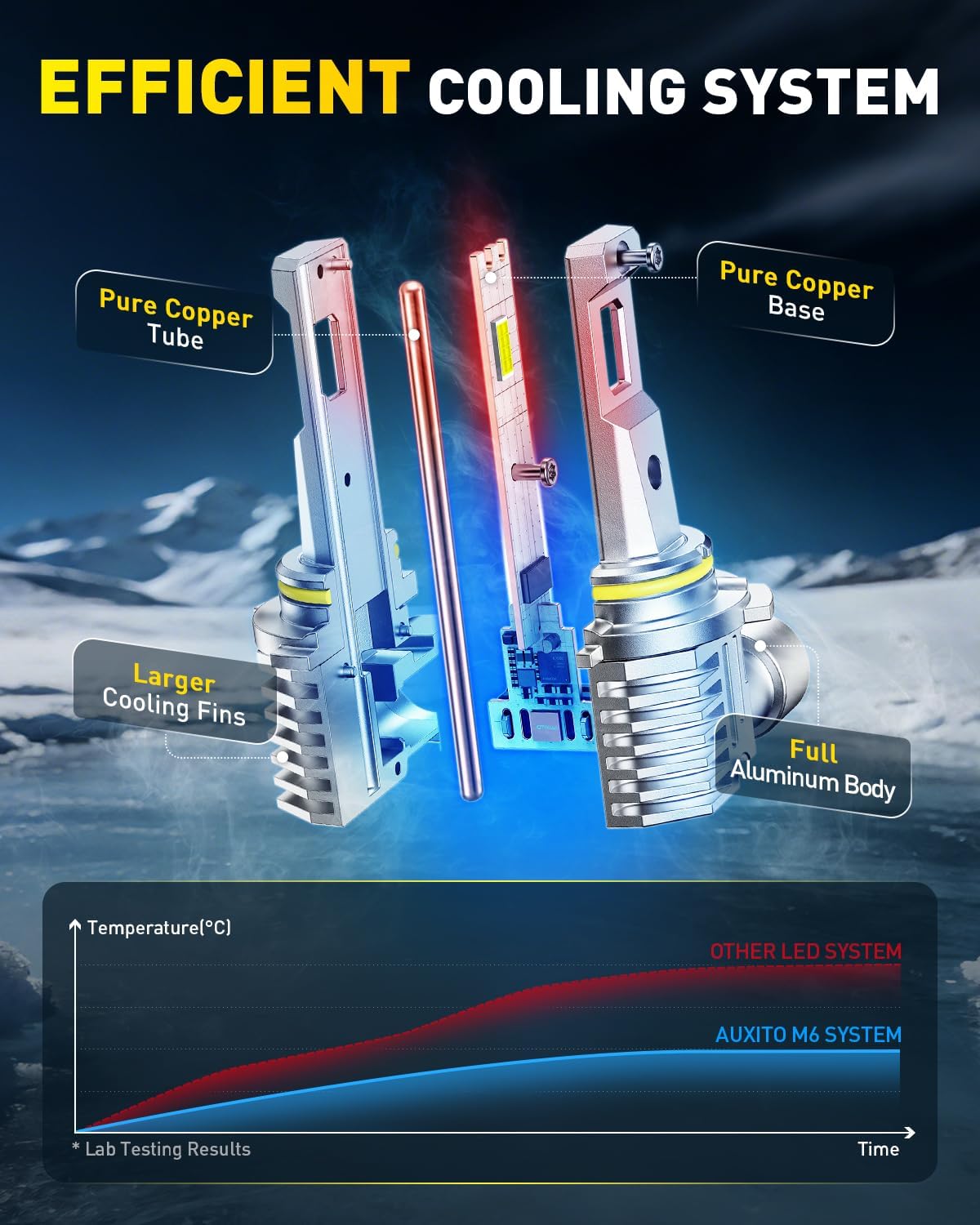 Detalle 1 de AUXITO LED Headlight Bulbs 9005 H11