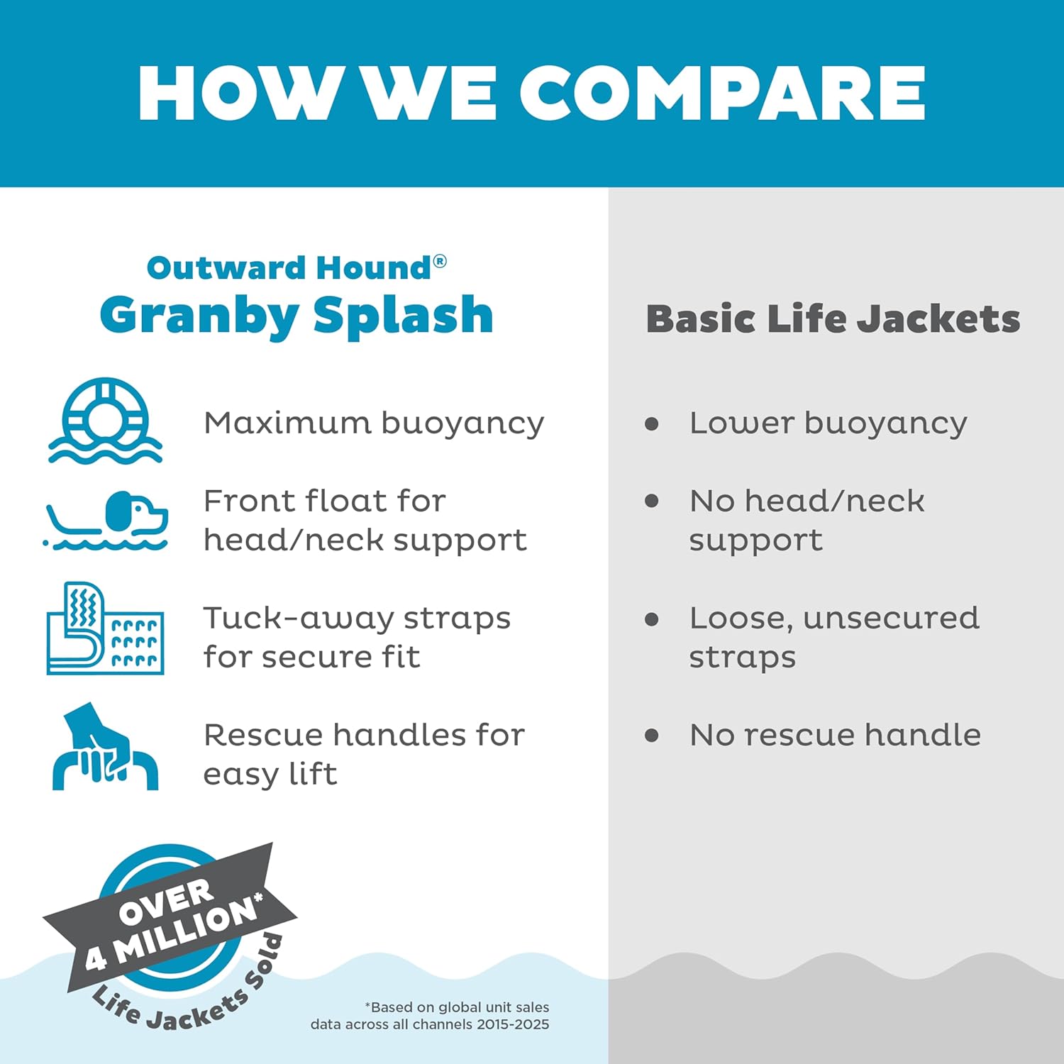 Detalle de Outward Hound Granby Splash Orange Dog Life Jacket, Large