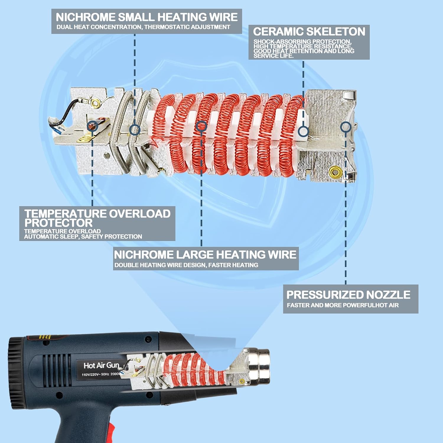 Thumbnail 5 de ANIRUDH 2000W Heat Gun, Adjustable 50–600°C, 4 Nozzles