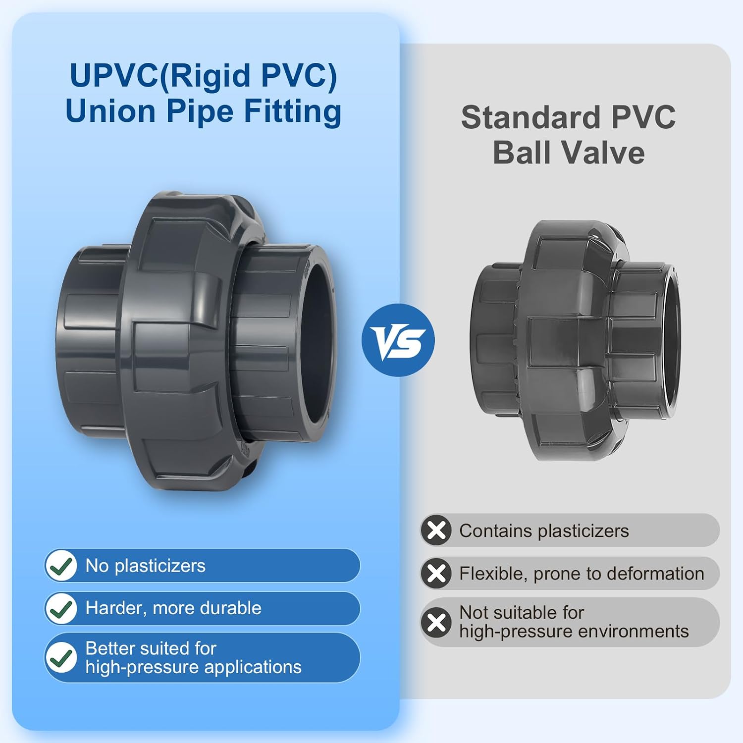 Detalle de Wacjak PVC union fitting 1 inch