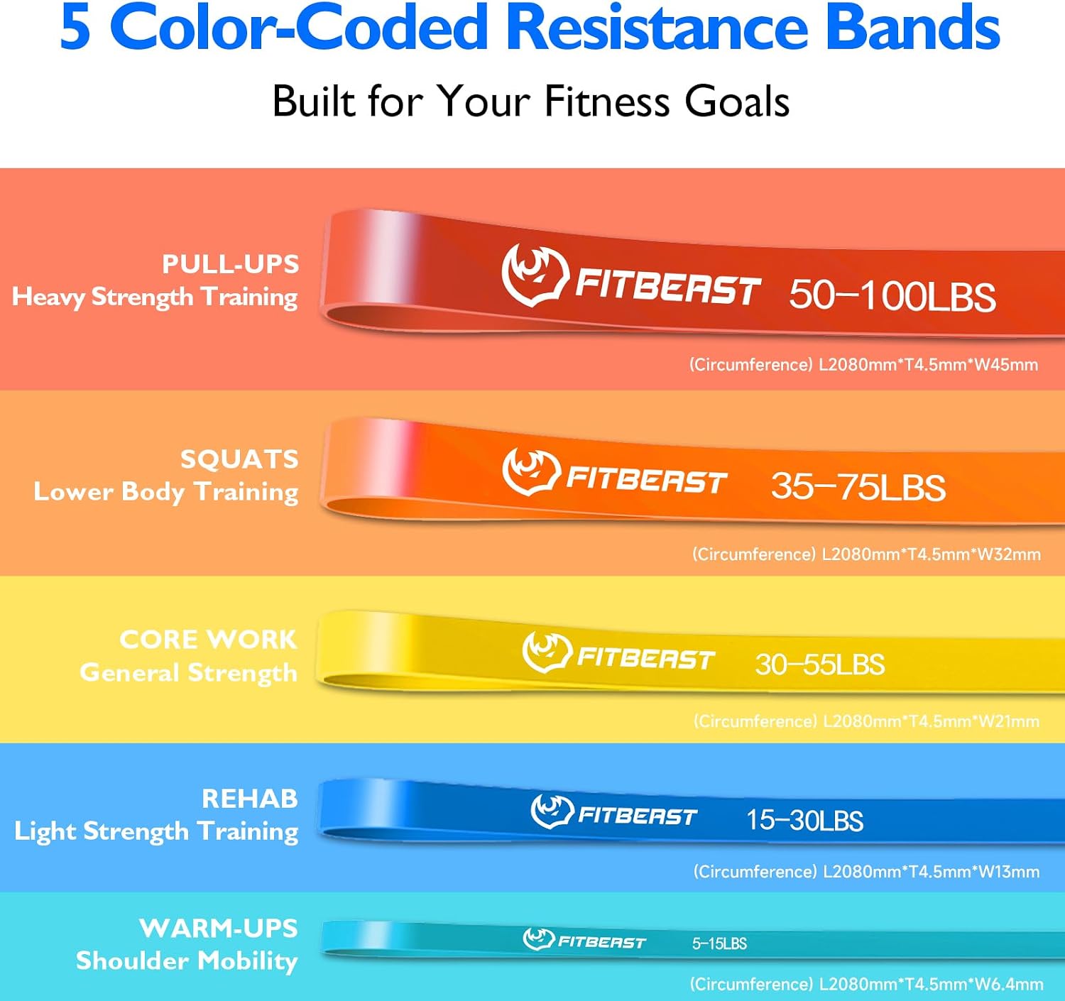 Detalle 2 de FitBeast Resistance Bands Set: 5 Levels for Home Workouts, Pull-Ups and Strength Training