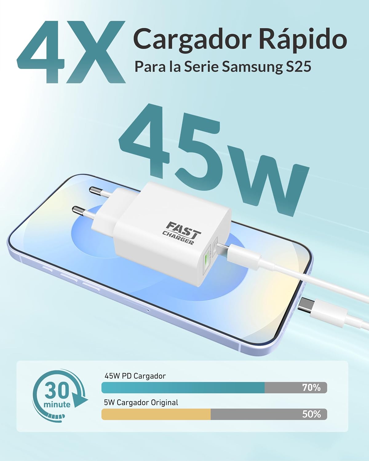 Detalle 2 de TIBEITA 45W cargador USB C 2 puertos