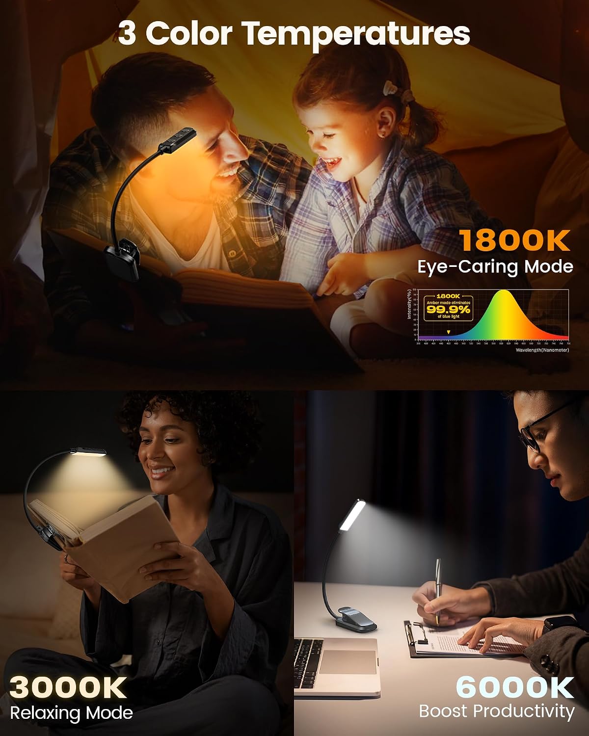 Detalle de Glocusent Lampe de Lecture Livre – 120 h d’autonomie, 5 températures et USB-C