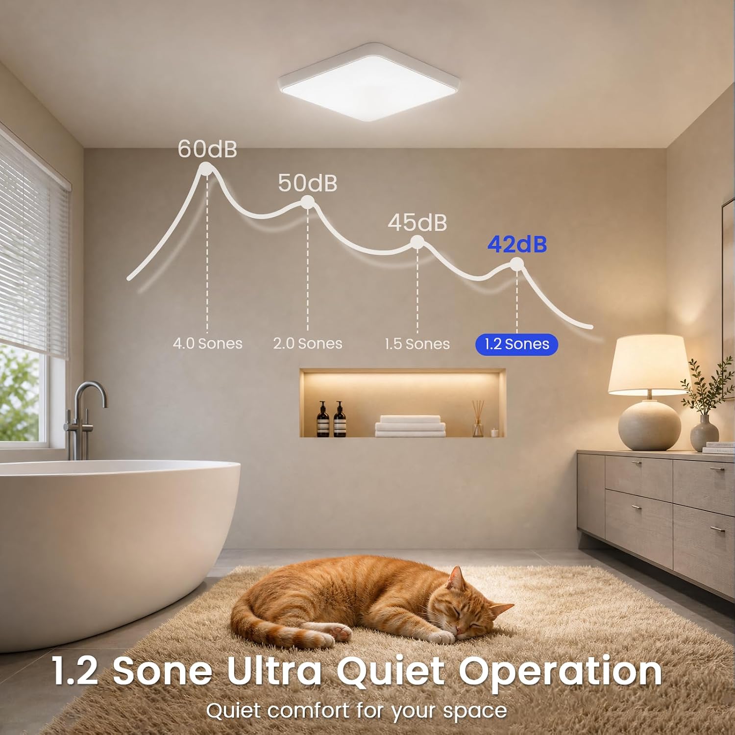 Thumbnail 6 de Fitop Bathroom Exhaust Fan with Light, 120 CFM