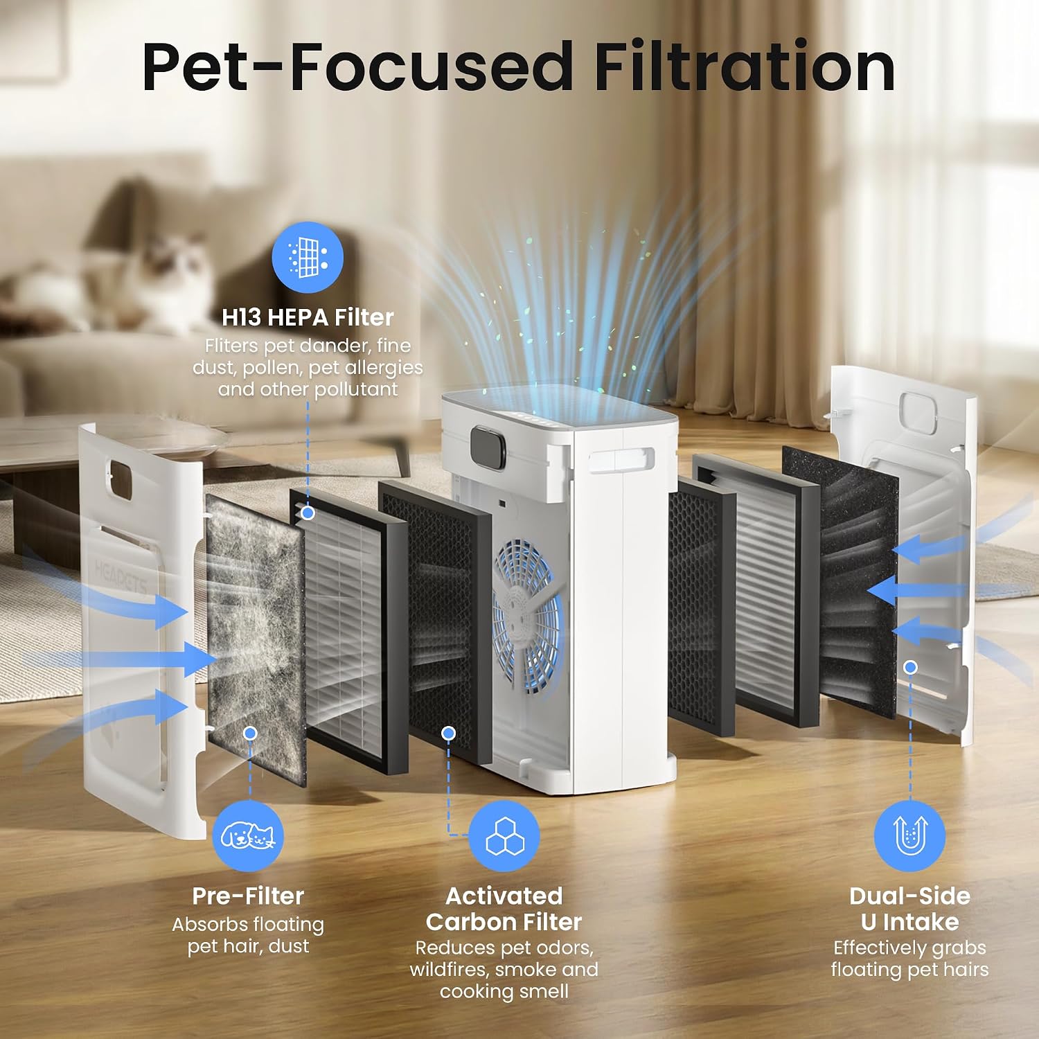 Thumbnail 4 de Pet Air Purifier 2500 sq ft PM2.5 Monitor 🏠