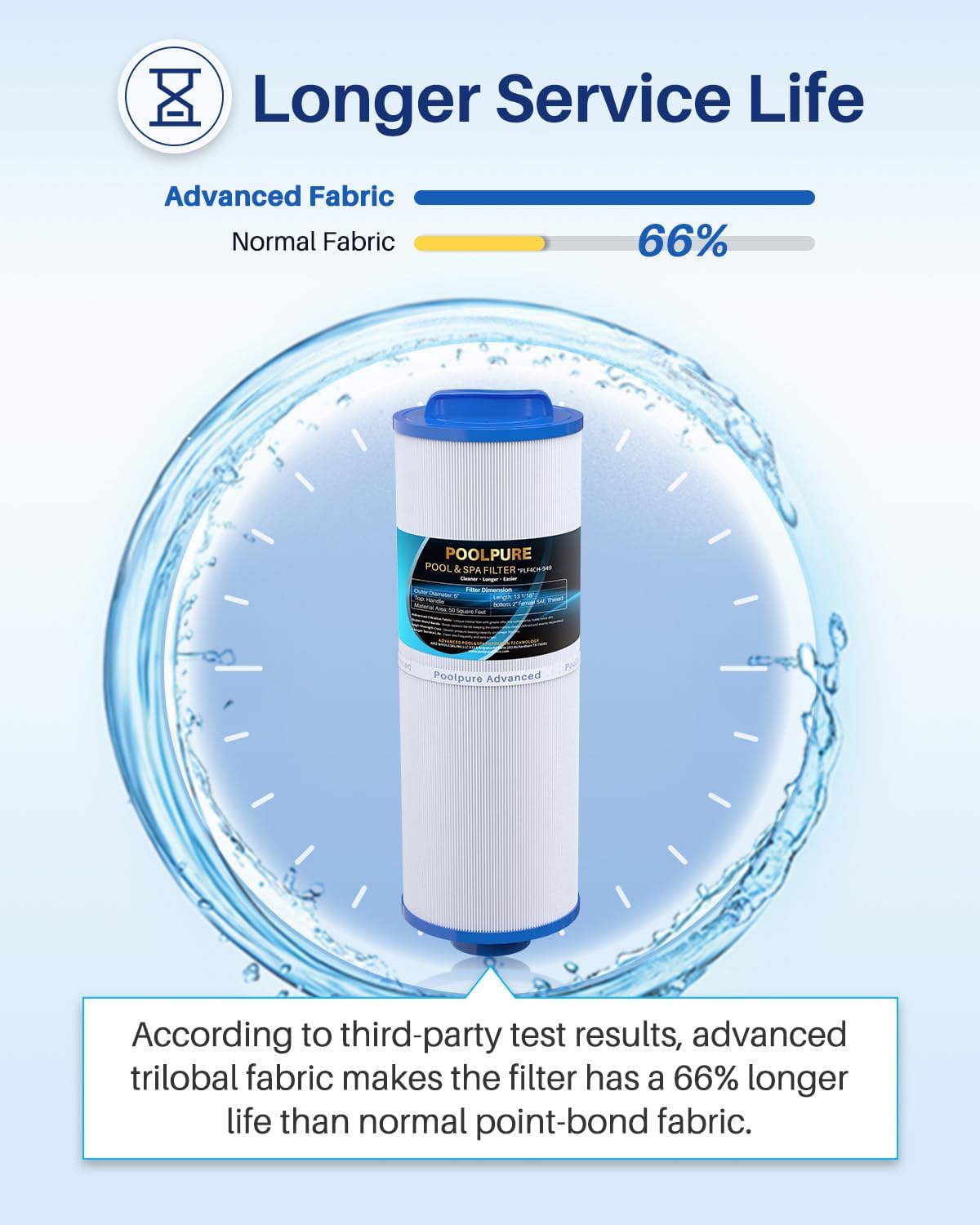 Detalle 2 de POOLPURE Spa filter cartridge 2 pack 50 sqft