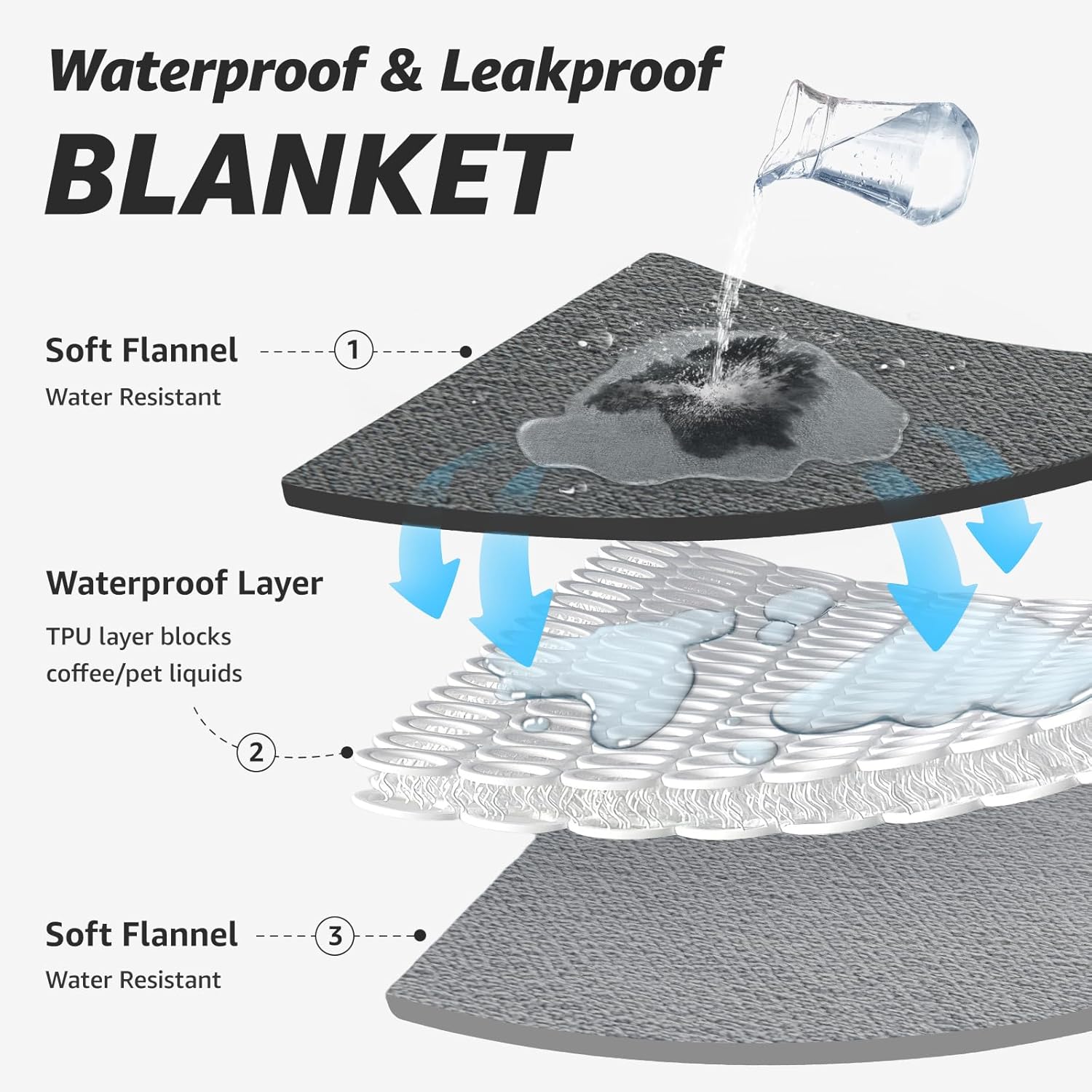 Detalle de PICK FOR LIFE Waterproof Blanket for Bed: Reversible Soft Flannel Throw 152 x 203cm (Grey)
