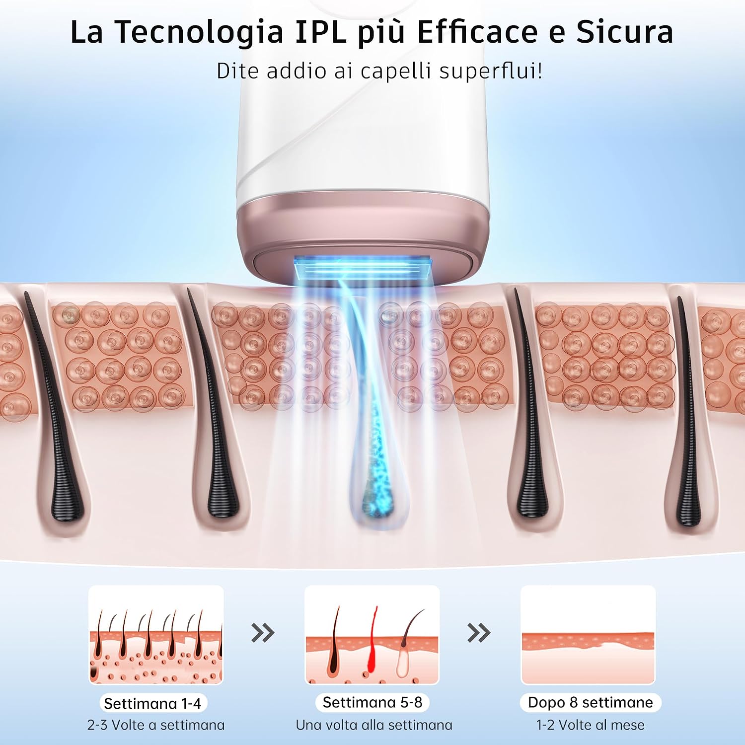 Detalle de Beauris luce pulsata 5 livelli