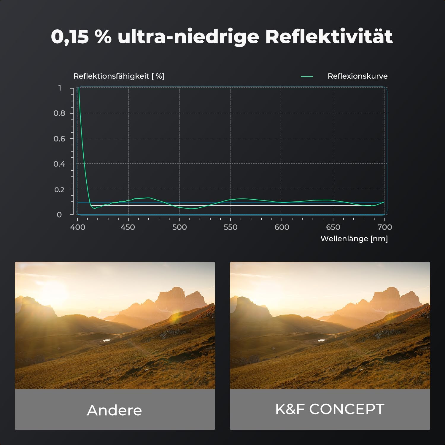 Thumbnail 4 de K&F CONCEPT Nano-X PRO MC UV Filter 82 mm