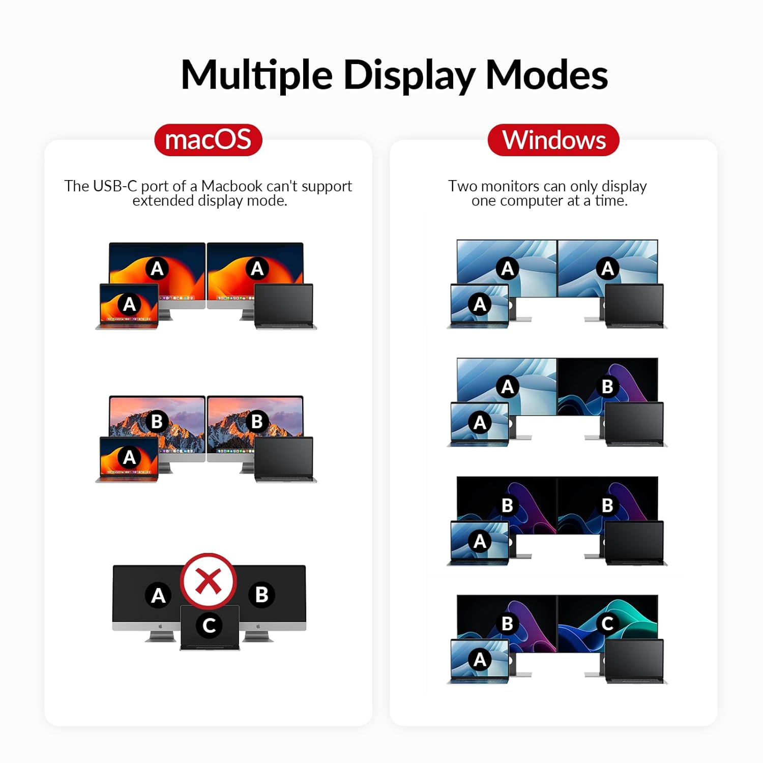 Thumbnail 4 de AV Access KVM Switch Dock 4K, 60W PD