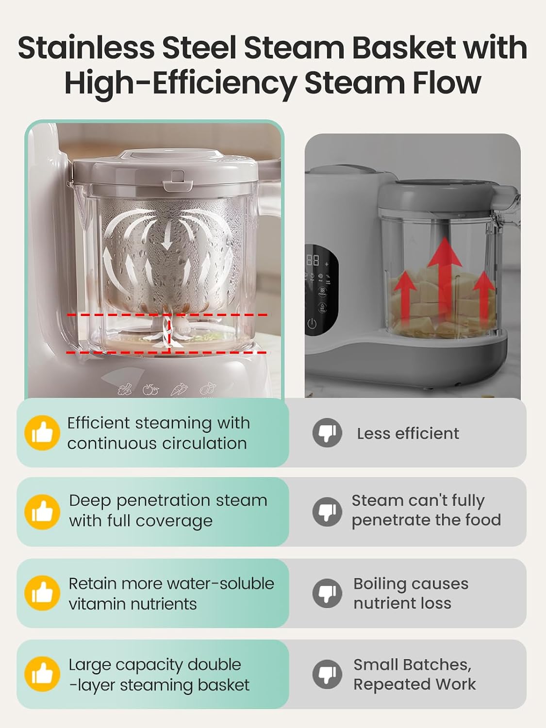 Detalle 2 de Grownsy Baby Food Maker with Stainless Steel Basket