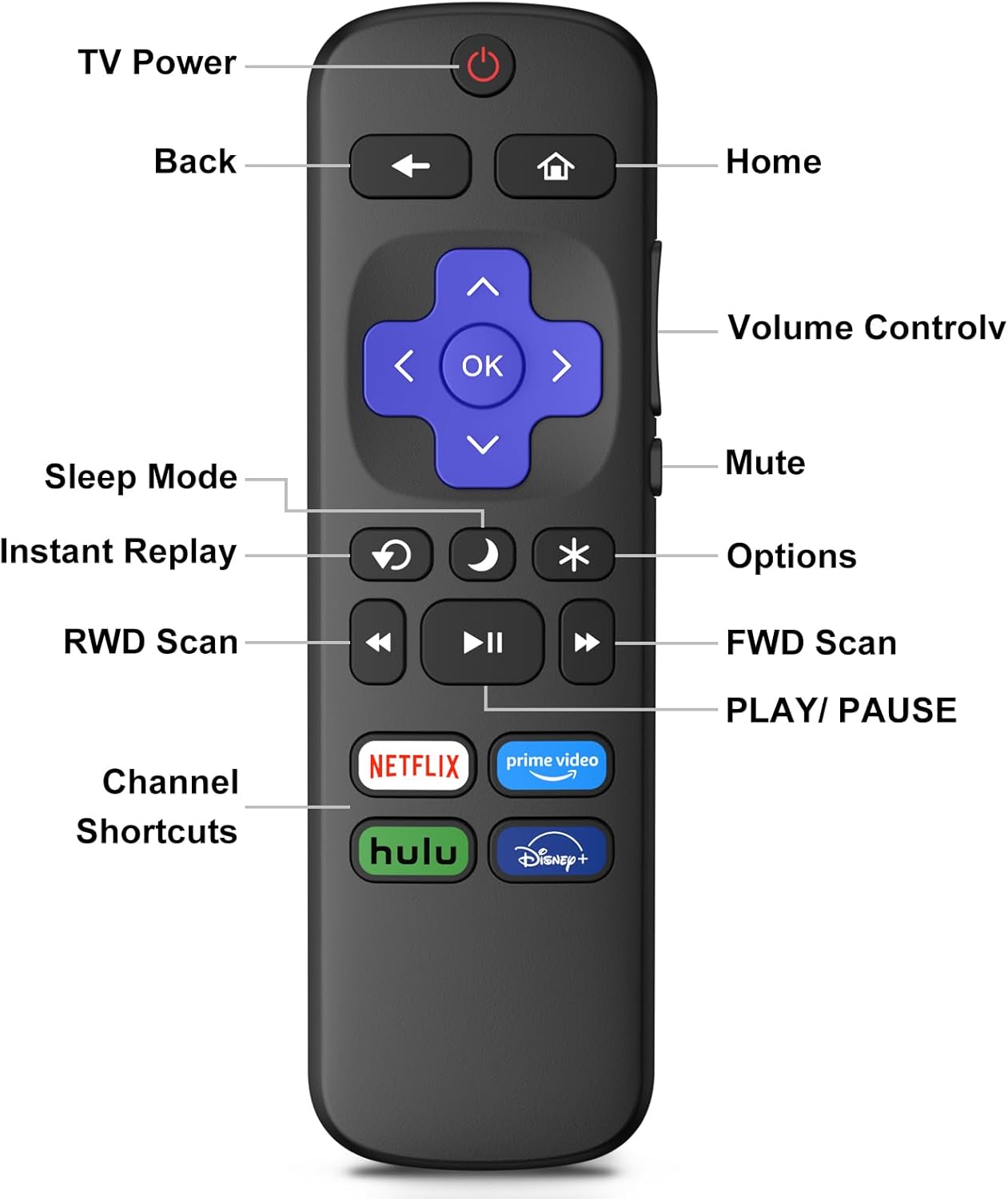 Thumbnail 6 de Meliya Replacement Remote Control for Roku TV (TCL/Hisense/Onn/Sharp/Element & More) — Not for Roku Stick/Box/Players