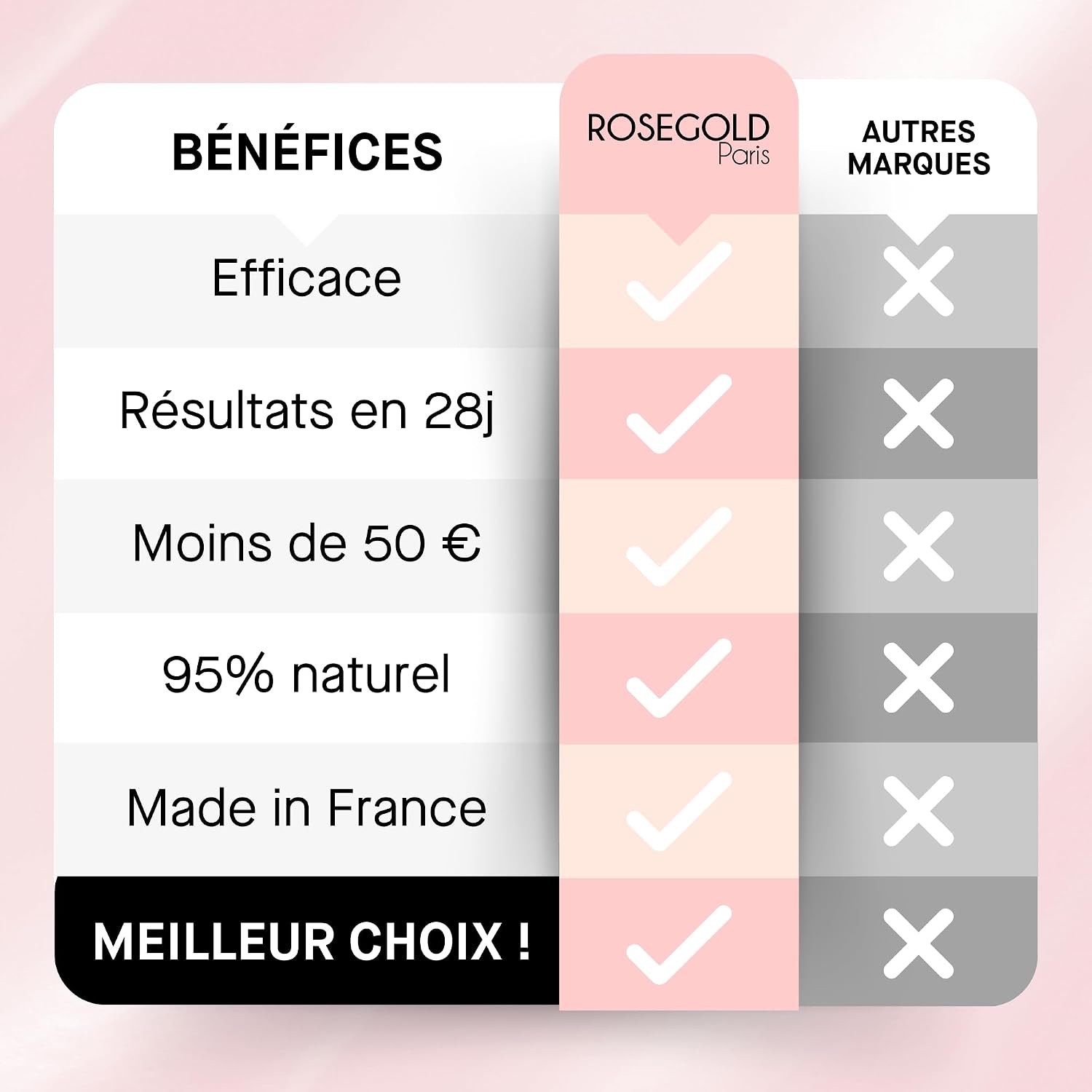 Thumbnail 5 de ROSEGOLD ROSEBROW Advanced 6 semaines 💄