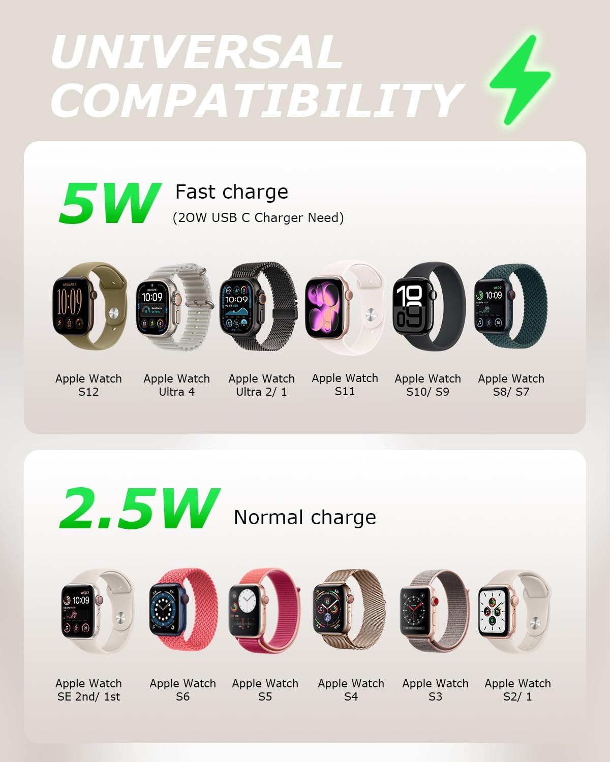 Detalle de Ynhaw 2-Pack Apple Watch USB-C Chargers, 5W Fast Charging, 4-Foot Cables