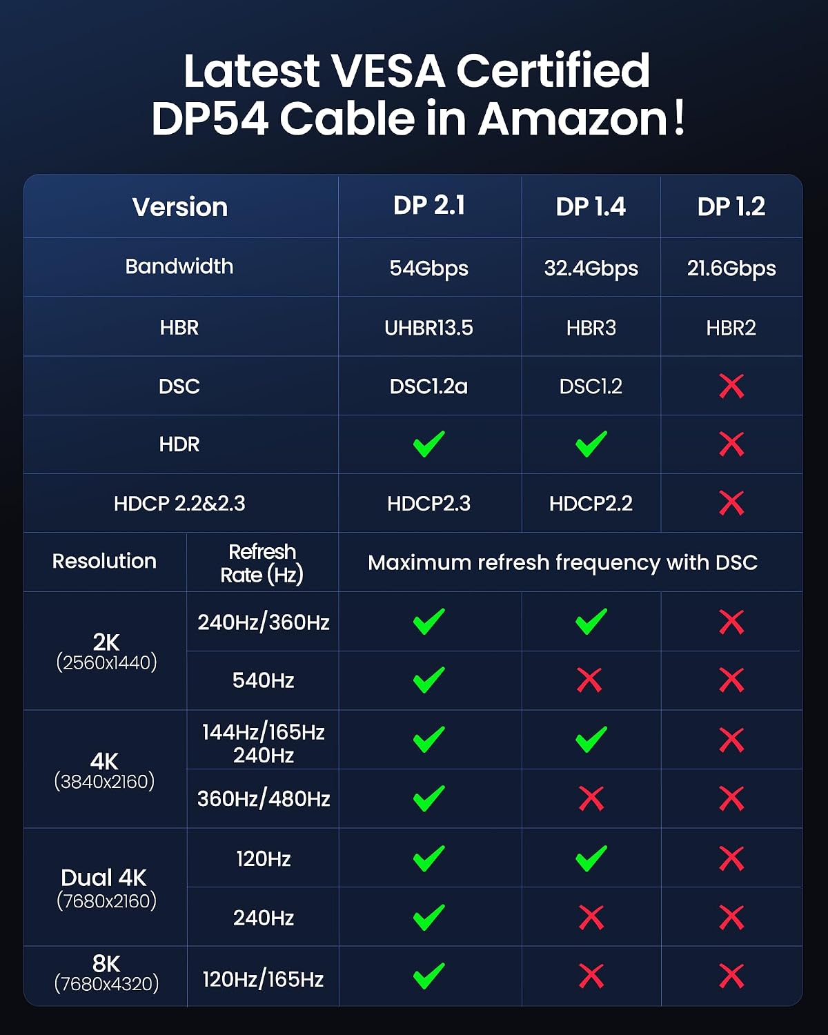Thumbnail 6 de Silkland Cable DisplayPort 2.1 54Gbps 3m