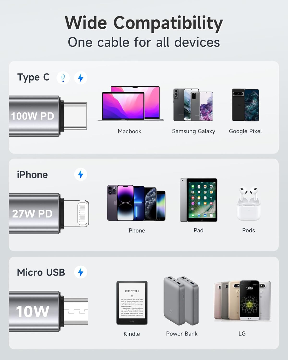 Thumbnail 6 de NINGKPOW 100W 3‑in‑1 Multi Charging Cable 50cm