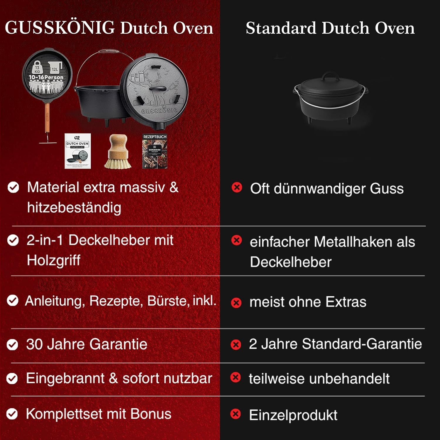 Detalle de GUSSKÖNIG Dutch Oven Set 12 L – sofort einsatzbereit, 2in1 Deckelheber & Zubehör