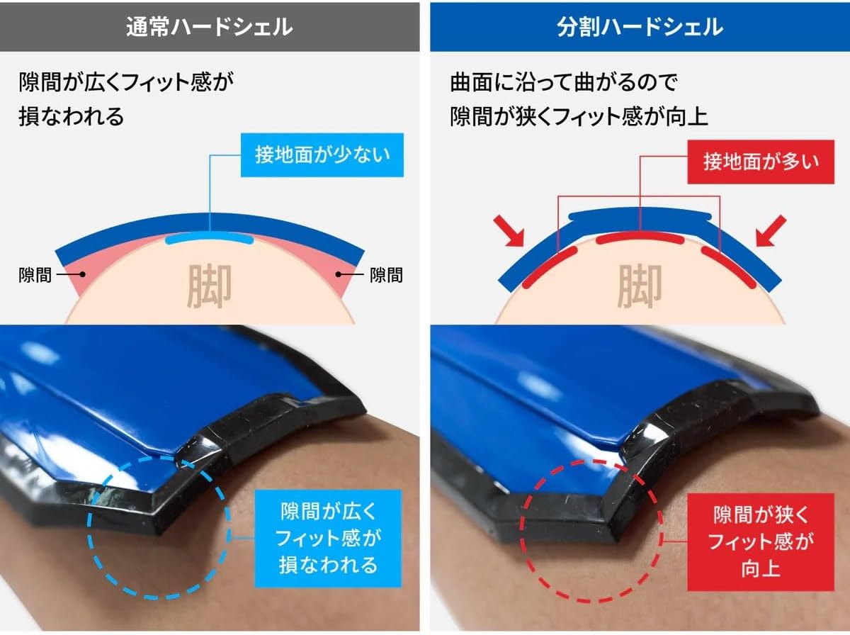 Thumbnail 2 de モルテン GG0032-K スワンセシンガードフレックス すねあて、ヒンジ構造・Sサイズ