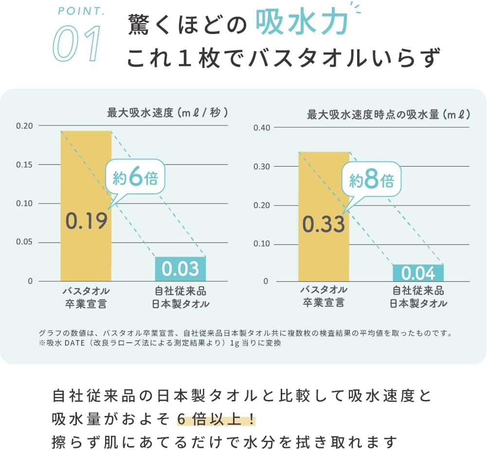 Detalle de 本多タオル バスタオル卒業宣言 ミニバスタオル 33×100cm・綿100%・チャコールグレー
