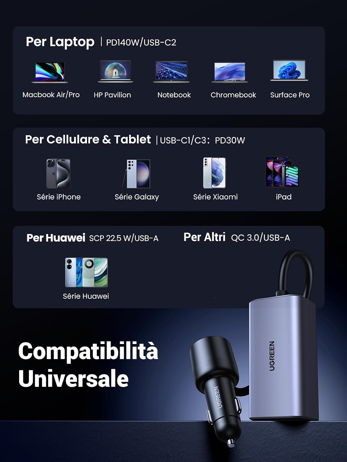 Thumbnail 6 de UGREEN Auto150W caricatore auto USB-C 150W
