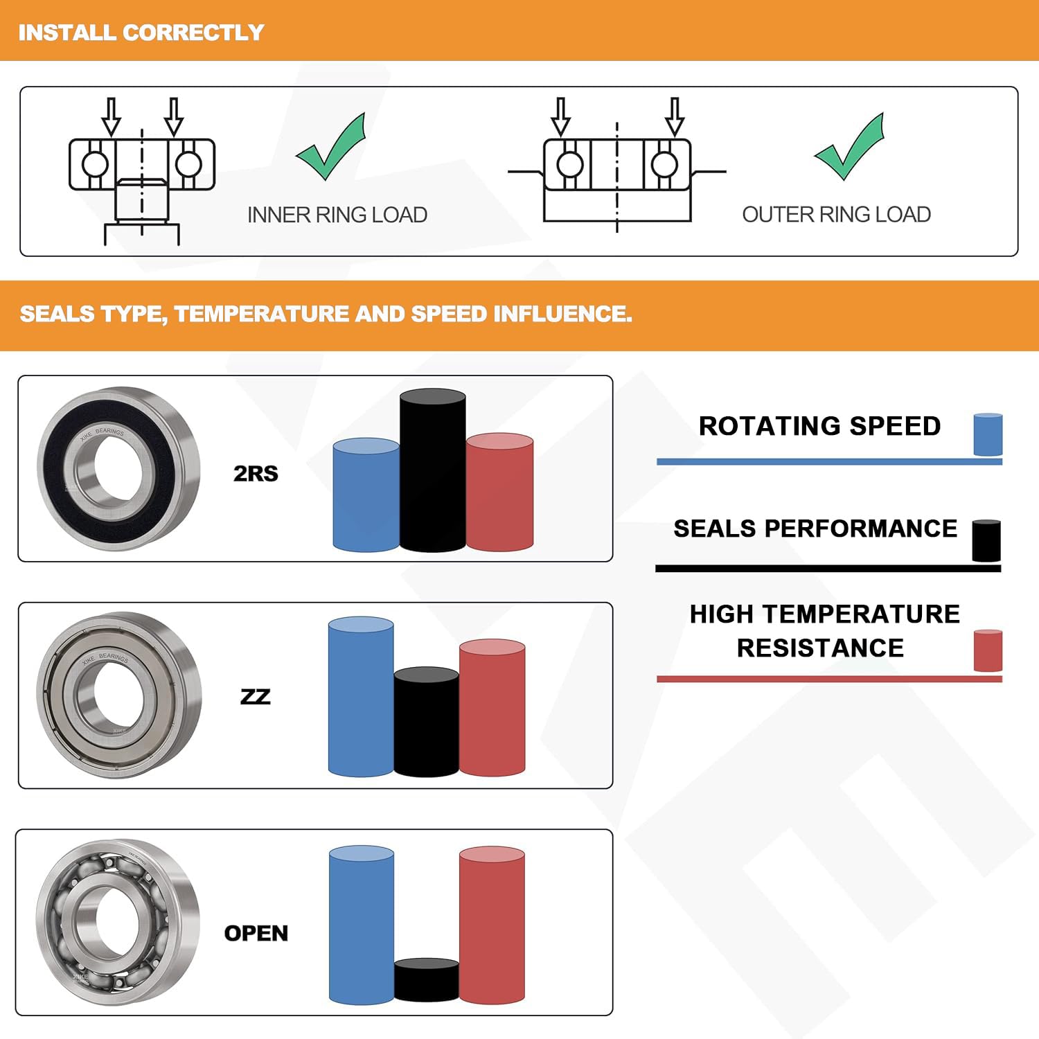 Thumbnail 4 de ROWORKX 625+2RS Deep Groove Ball Bearings (10 Pieces) 5x16x5mm – Double Sealed Chrome Steel for Skateboards and Small Machinery