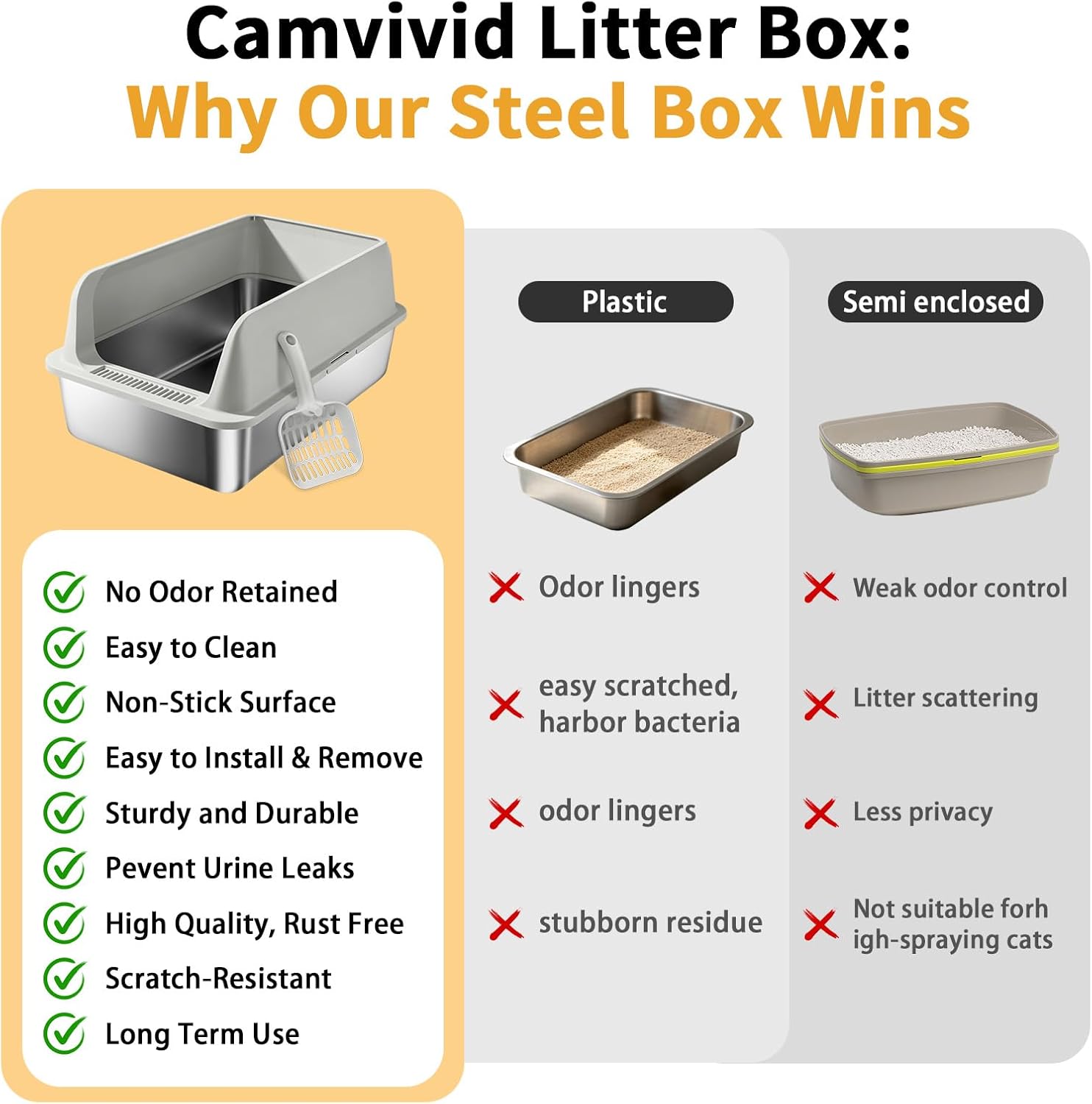 Detalle 2 de Camvivid Cam-OTCLBox-XL-2-4 Stainless Steel Cat Litter Box, X-Large Gray