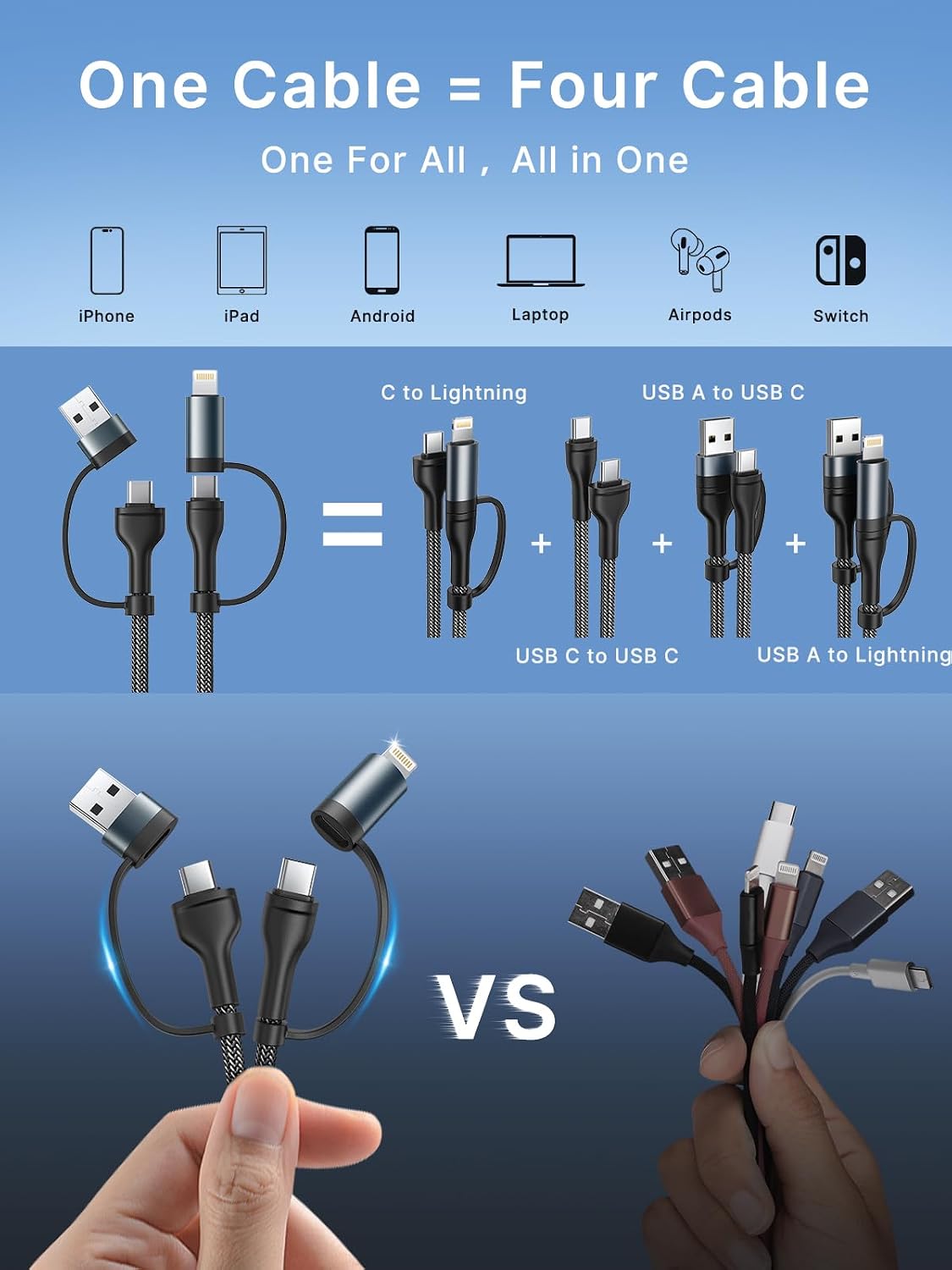 Detalle 2 de XUDUO 4-in-1 USB C Cable 60W PD