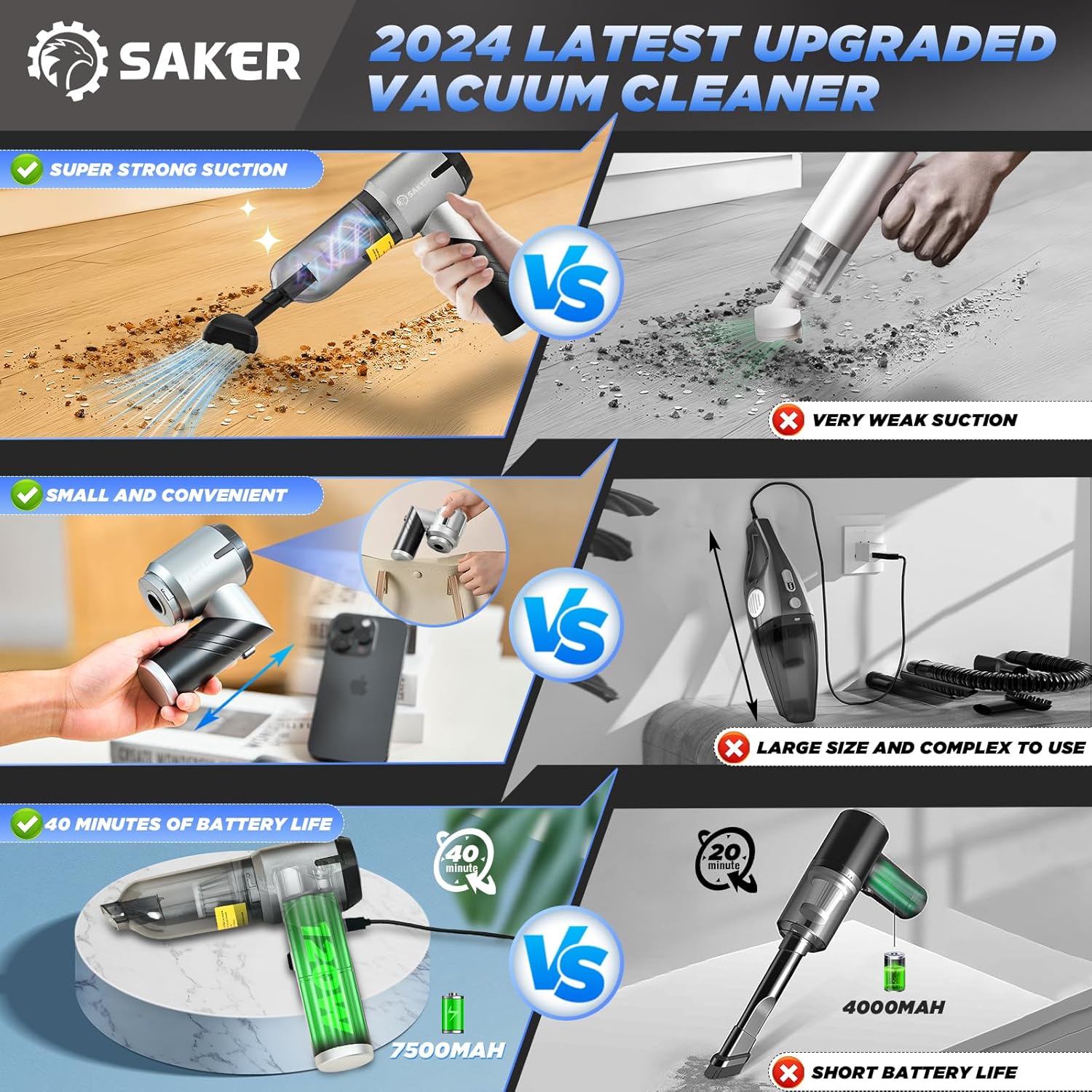 Detalle de Saker HL132 Handheld Vacuum 17000PA 🧹