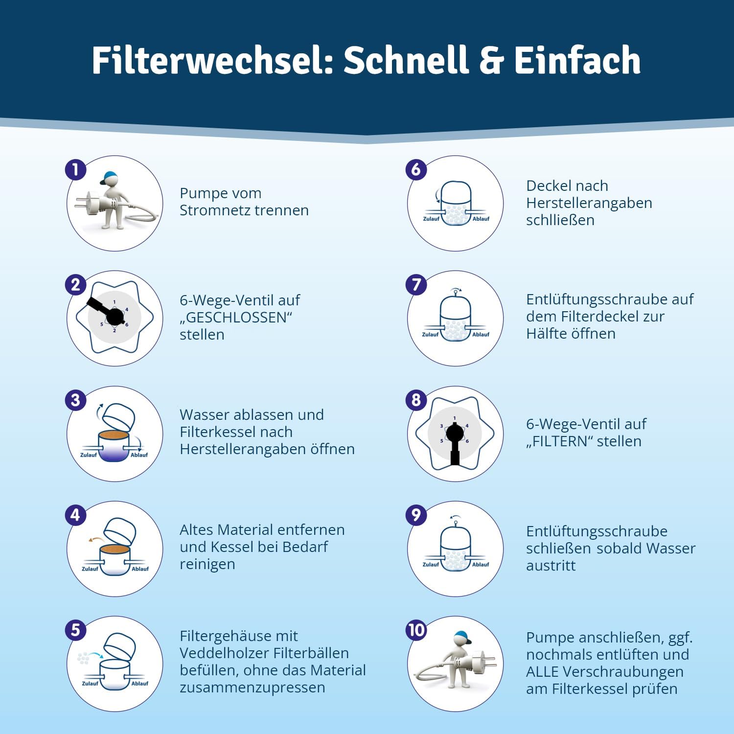 Thumbnail 2 de Veddelholzer Pool Filterbälle – leichtestes Material, ersetzt Filterkies & Quarzsand (Made in Germany)