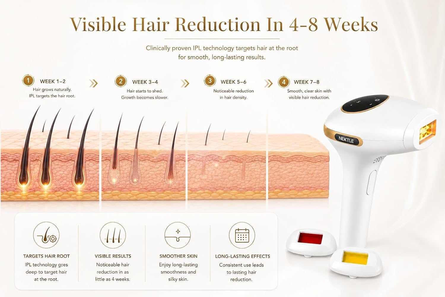 Thumbnail 1 de NEKTLE IPL Hair Removal Device for Women & Men – 999,999 Flashes, 5 Energy Levels, Auto & Manual Modes