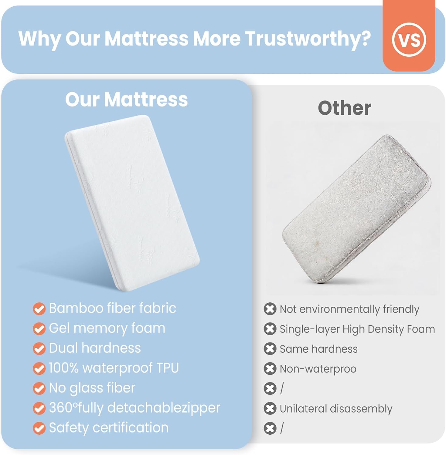 Detalle 2 de AOHWIDER Playard Mattress 36.5 x 25 inches