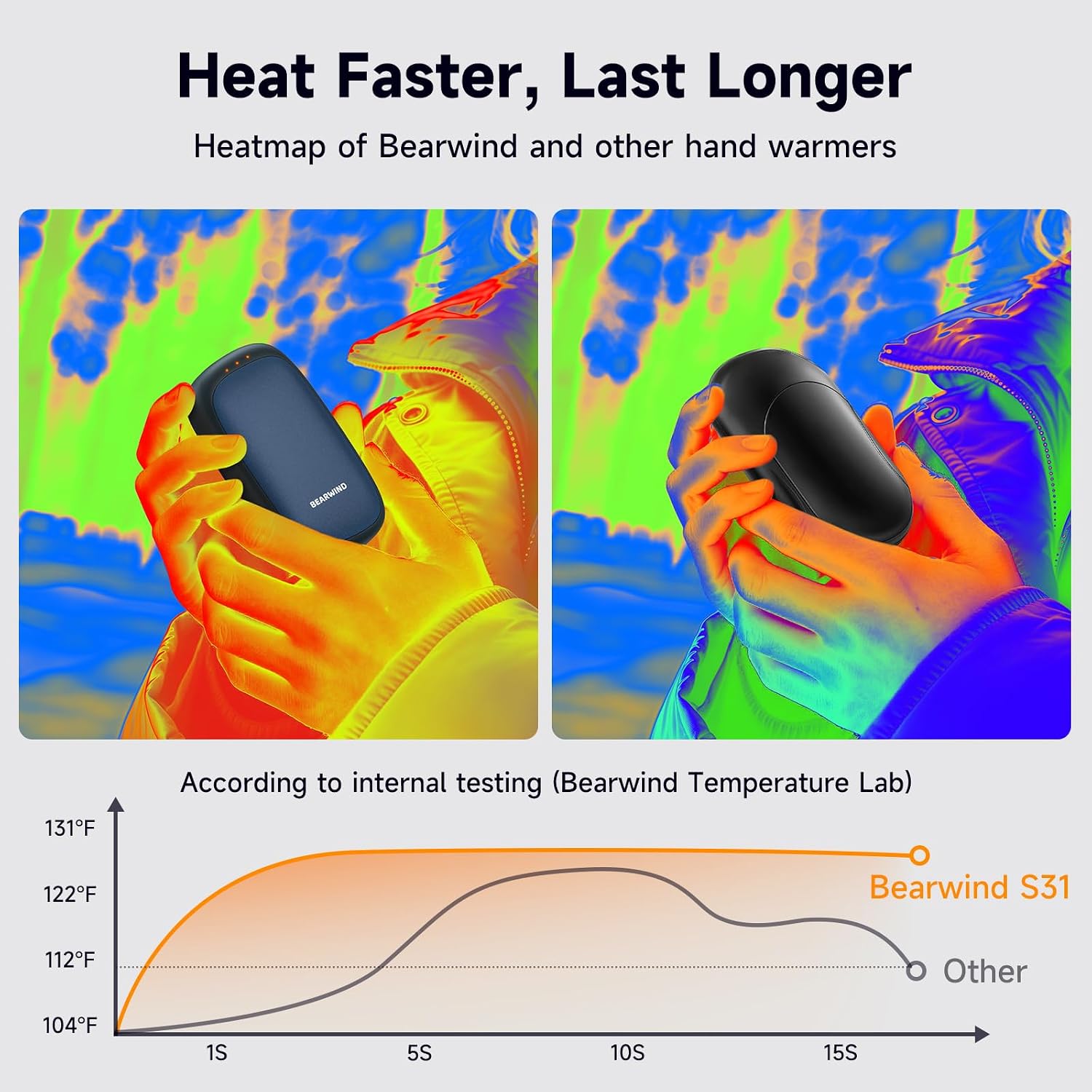 Detalle de Bearwind S31 Rechargeable Hand Warmers, Magnetic 2-Pack with 3 Heat Settings