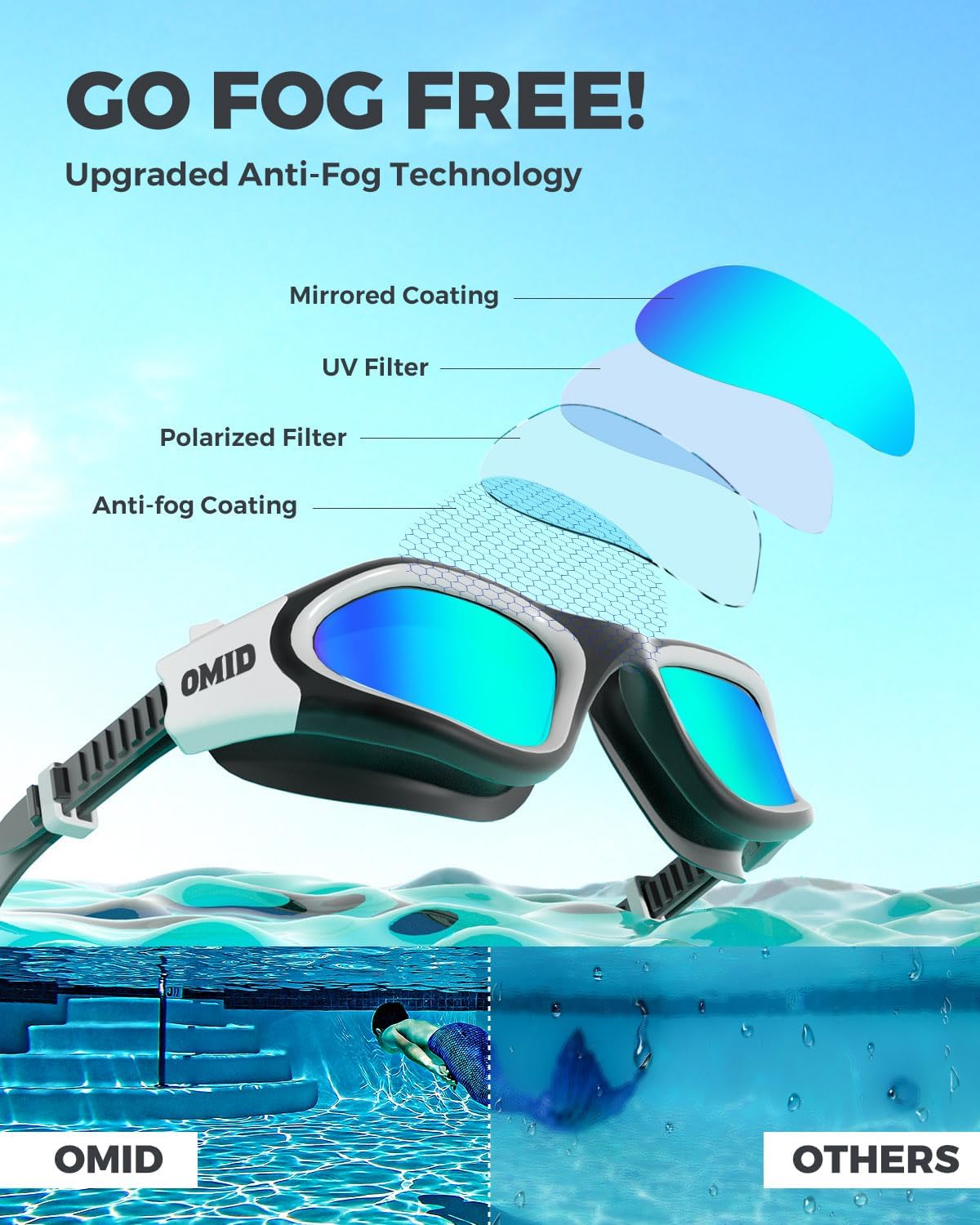 Thumbnail 3 de OMID Swim Goggles Polarized P2
