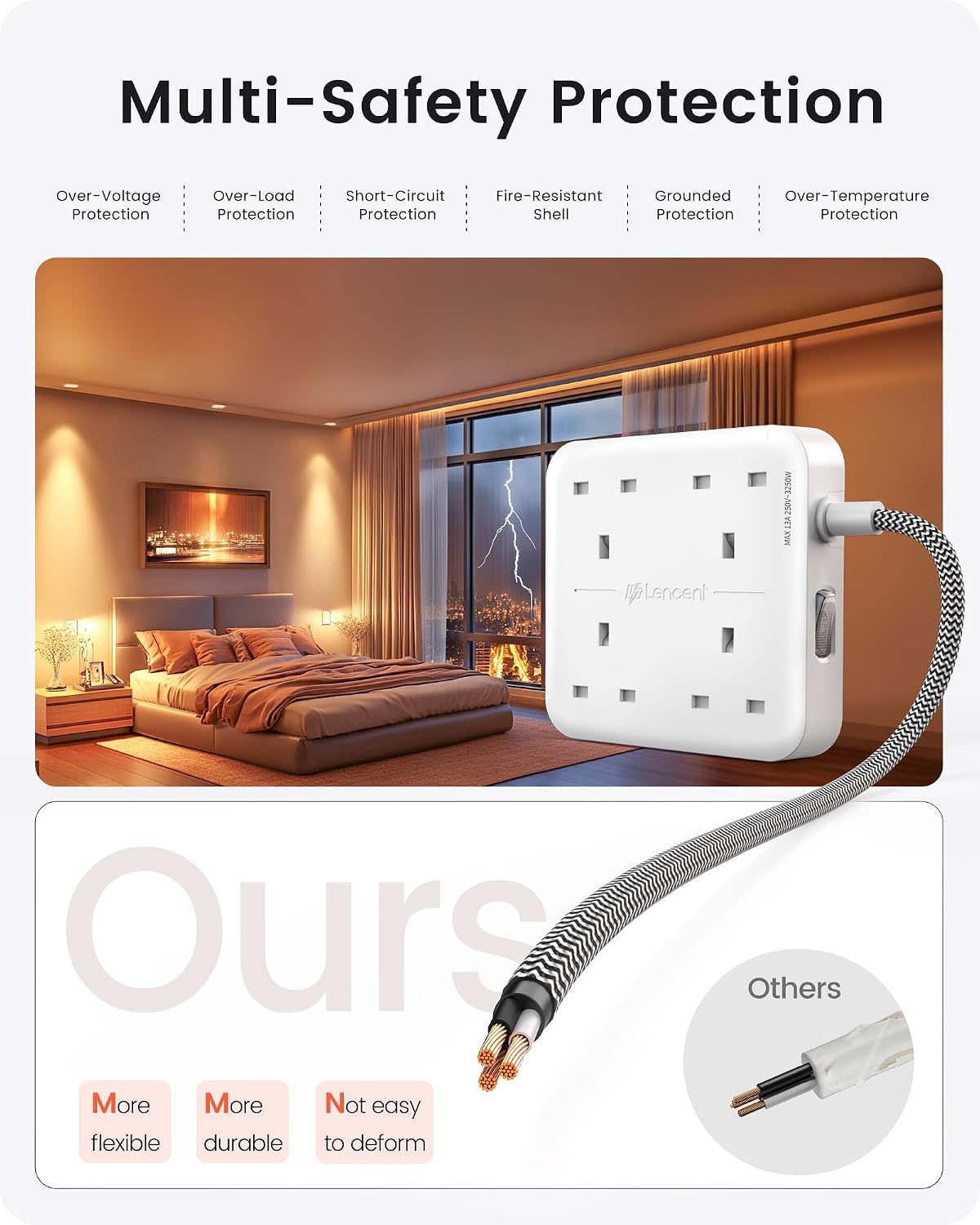 Detalle 1 de LENCENT 4-Way Power Strip 3250W with USB