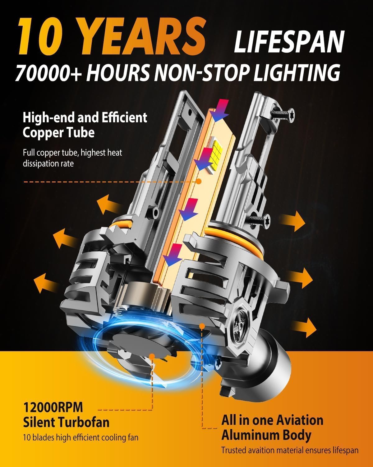 Detalle 1 de Termitor Z20 9005 LED Headlight Bulbs, 6500K Cool White, 1:1 Wireless
