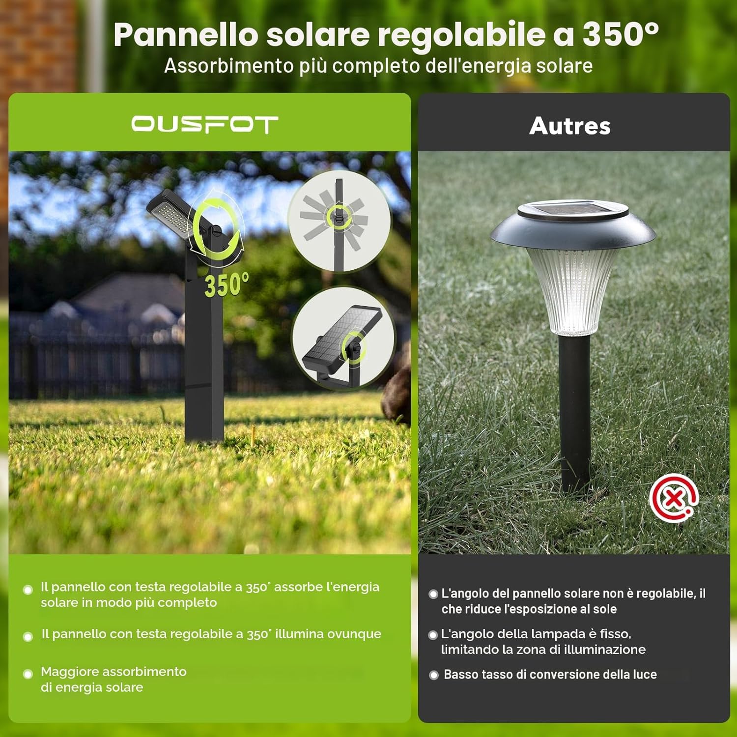 Detalle de OUSFOT Luci Solari da Giardino 6 pezzi con 40 LED, 2 livelli di luminosità e sensore crepuscolare IP65