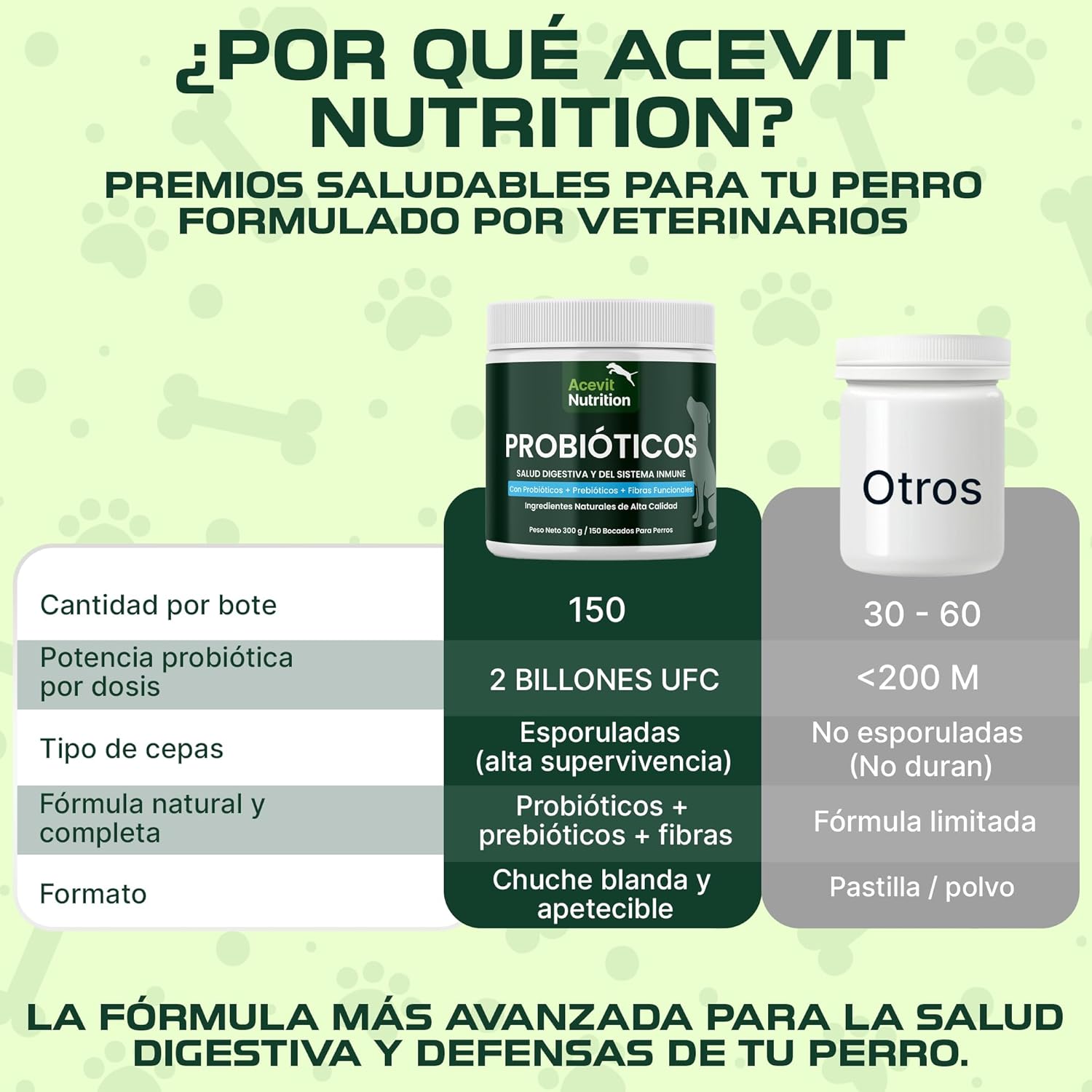 Detalle 2 de Acevit Nutrition Probióticos para perros 150 uds (2 billones UFC) con prebióticos y fibras