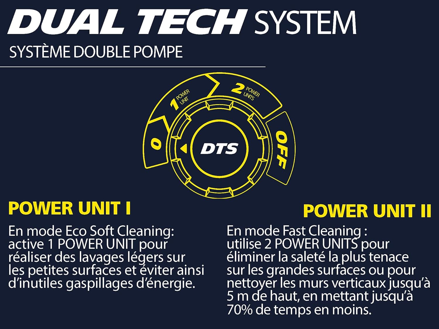 Thumbnail 3 de Michelin MPX25DTS Dualtech System: idropulitrice ad alta pressione 150 bar, 2.5 kW, 810 l/h