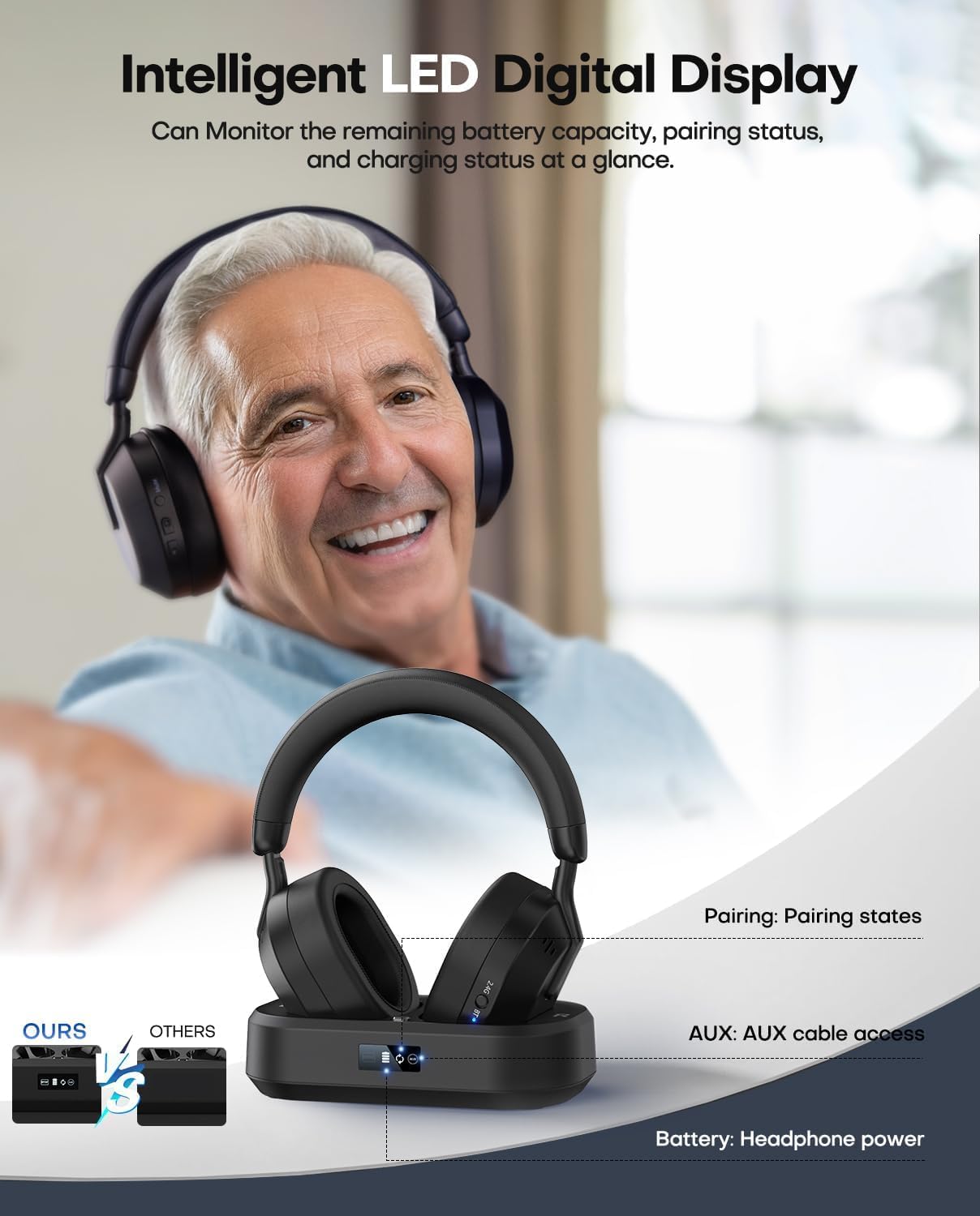 Thumbnail 4 de Wireless Headphones for TV with LED Display 25h