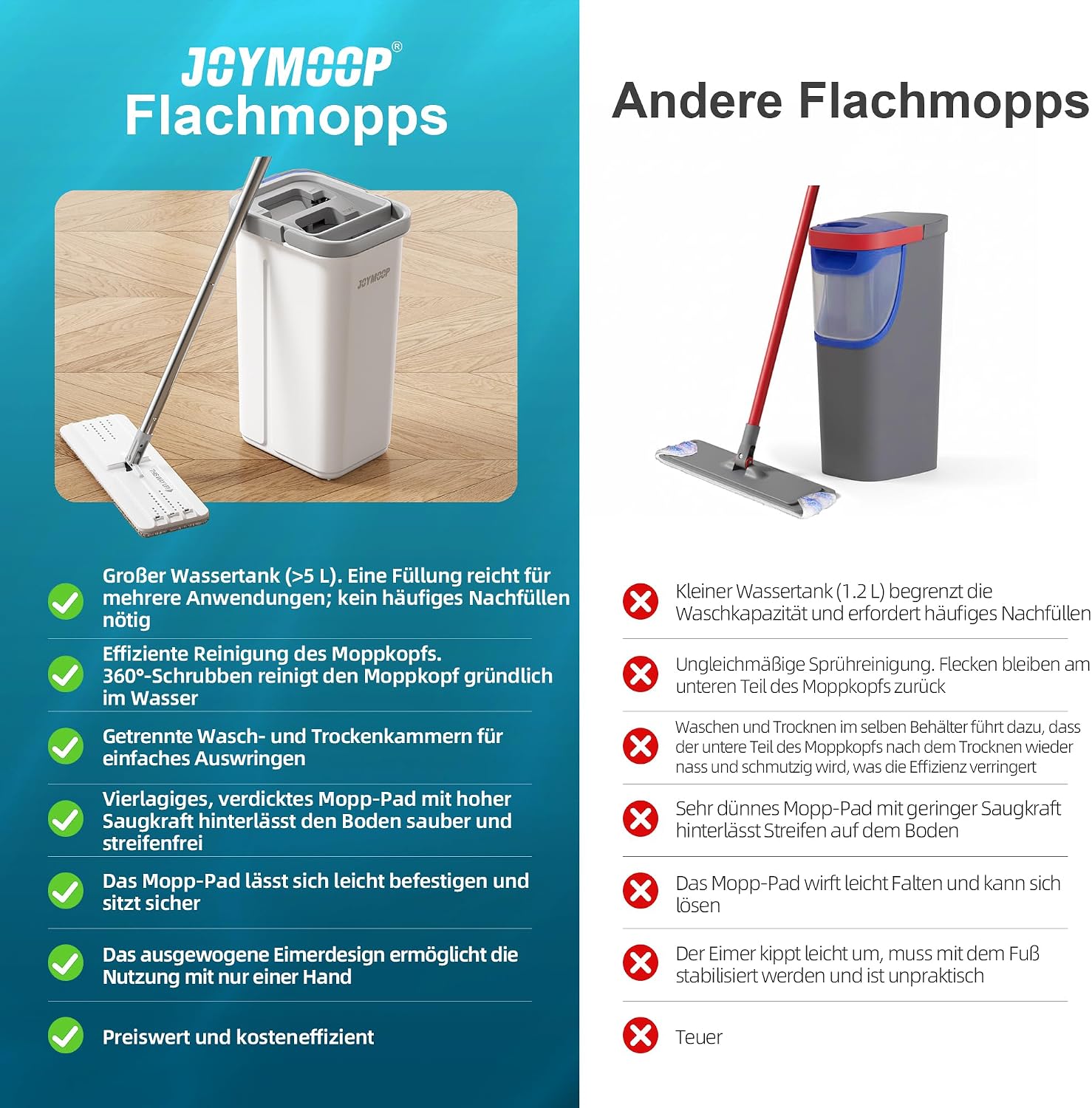 Thumbnail 5 de JOYMOOP Wischmopp und Eimer Set mit Pads