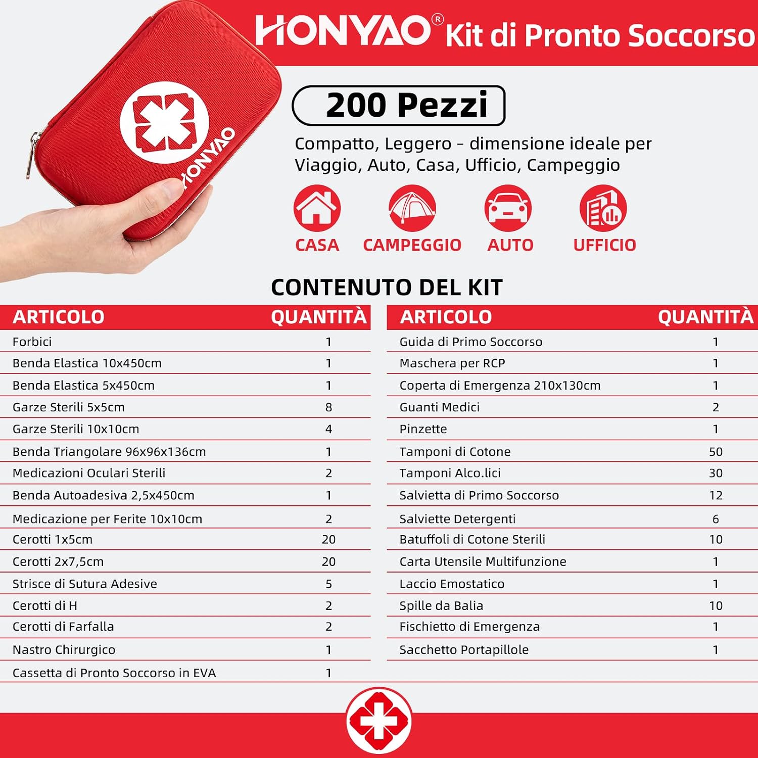 Detalle de HONYAO kit pronto soccorso 200 pezzi