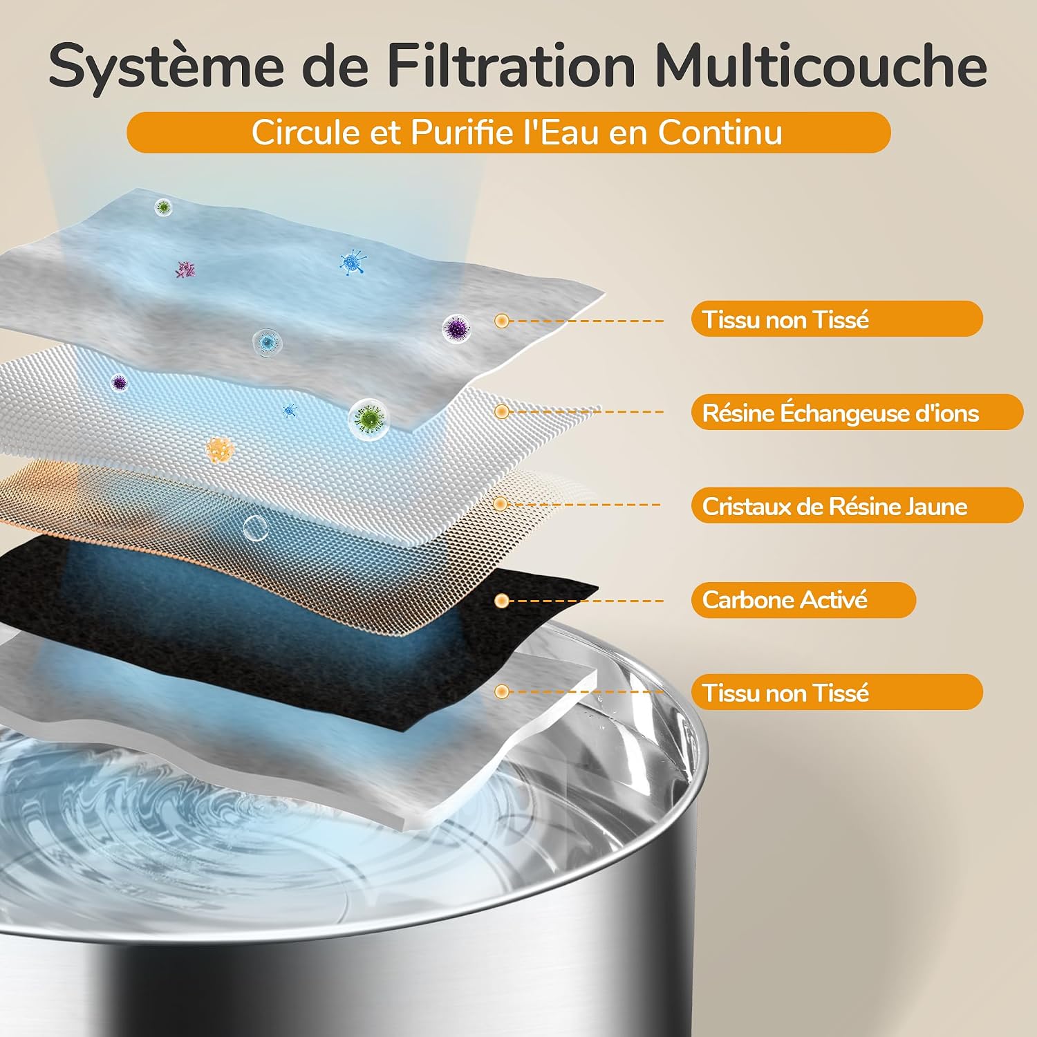 Detalle de FUKUMARU Fontaine à Eau pour Chat et Chien – 7L, Inox 304, Filtration Multicouche et Silencieuse