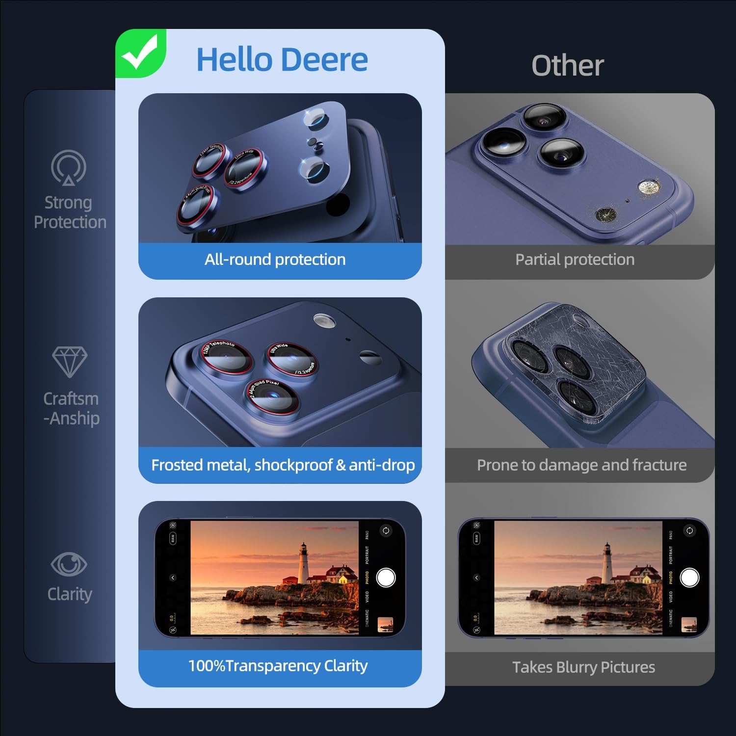 Detalle 1 de HelloDeere 9H High-alumina Tempered Glass Camera Lens Protector for iPhone 17 Pro (Blue, 2-Pack)